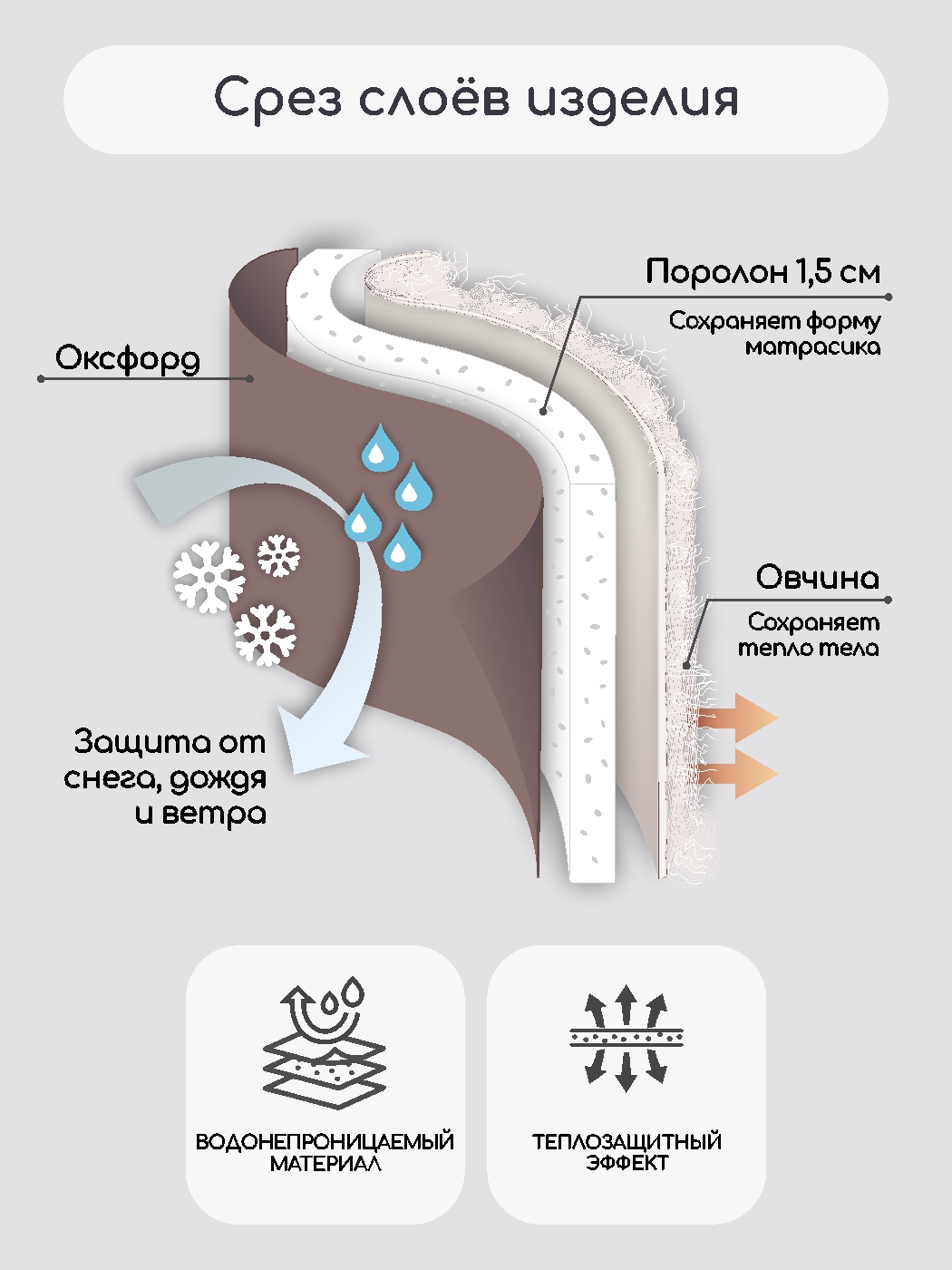 Матрас для санок LEO - фото 3