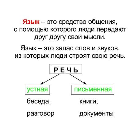 Карточки Учитель Русский язык