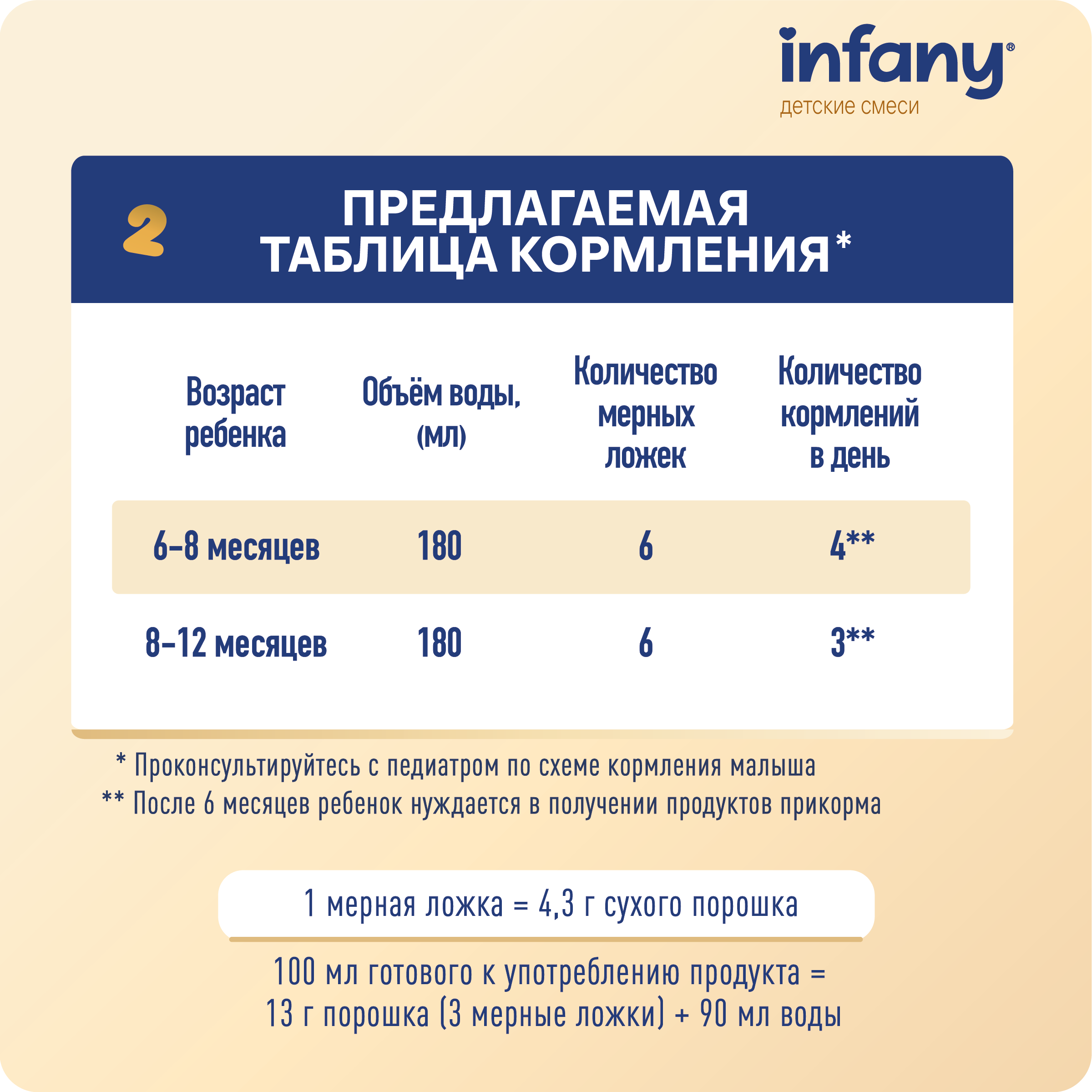 Cмесь молочная сухая Infany 2 адаптированная последующая для детей с 6 месяцев 350г - фото 11
