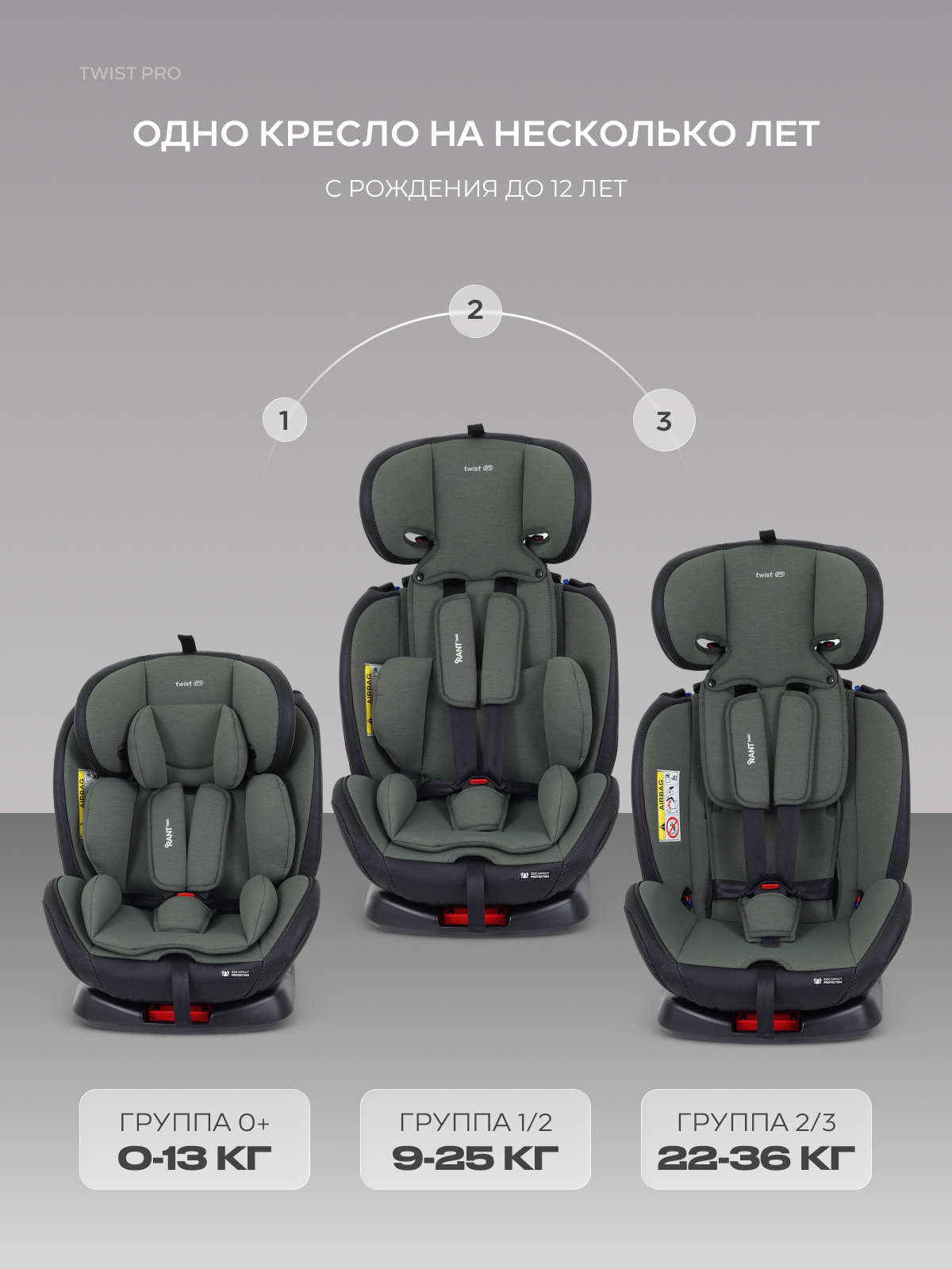 Автокресло Rant Basic Twist Isofix 0+/1/2/3 (0-36 кг) зеленый - фото 3
