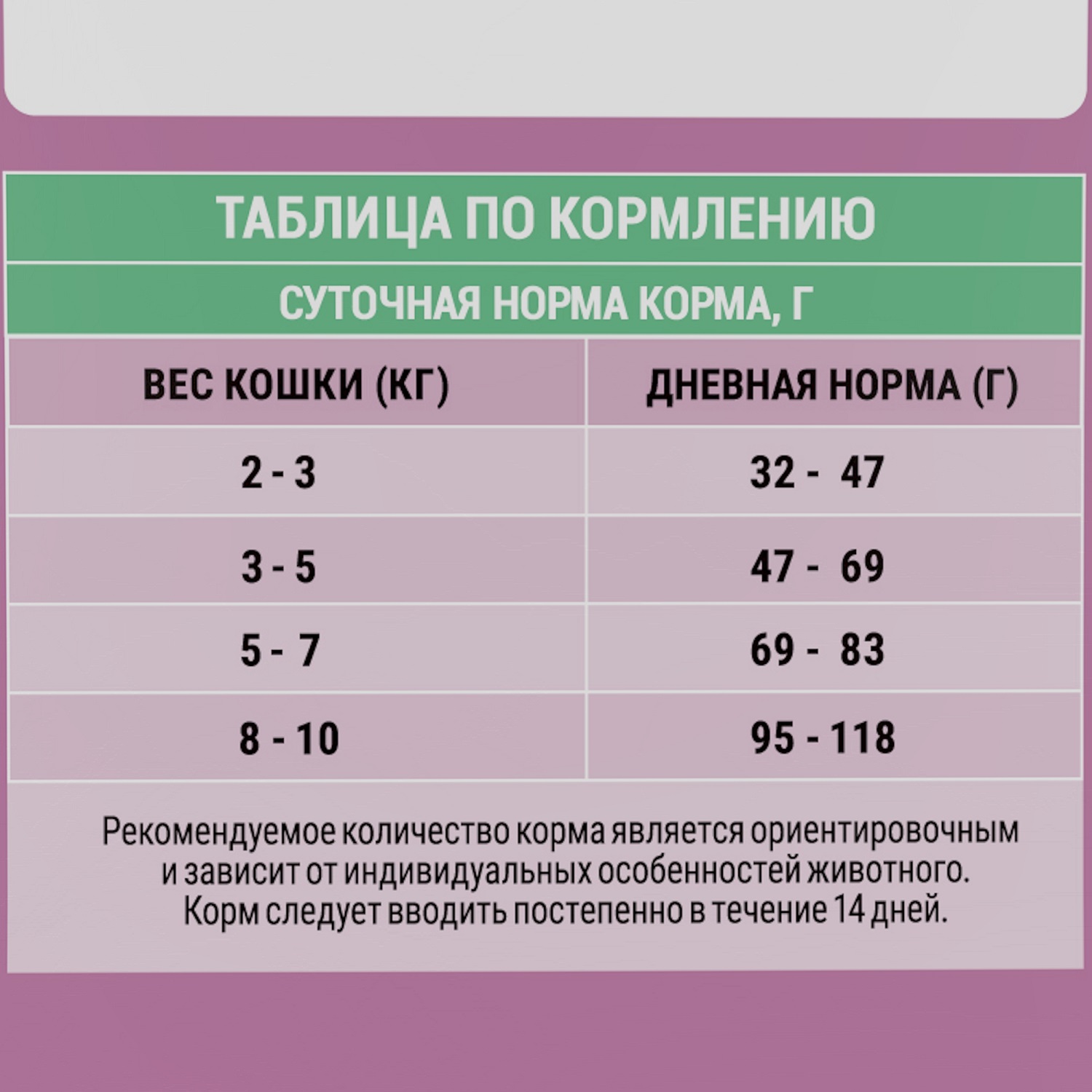 Корм для кошек Molina с курицей 1.5кг - фото 6