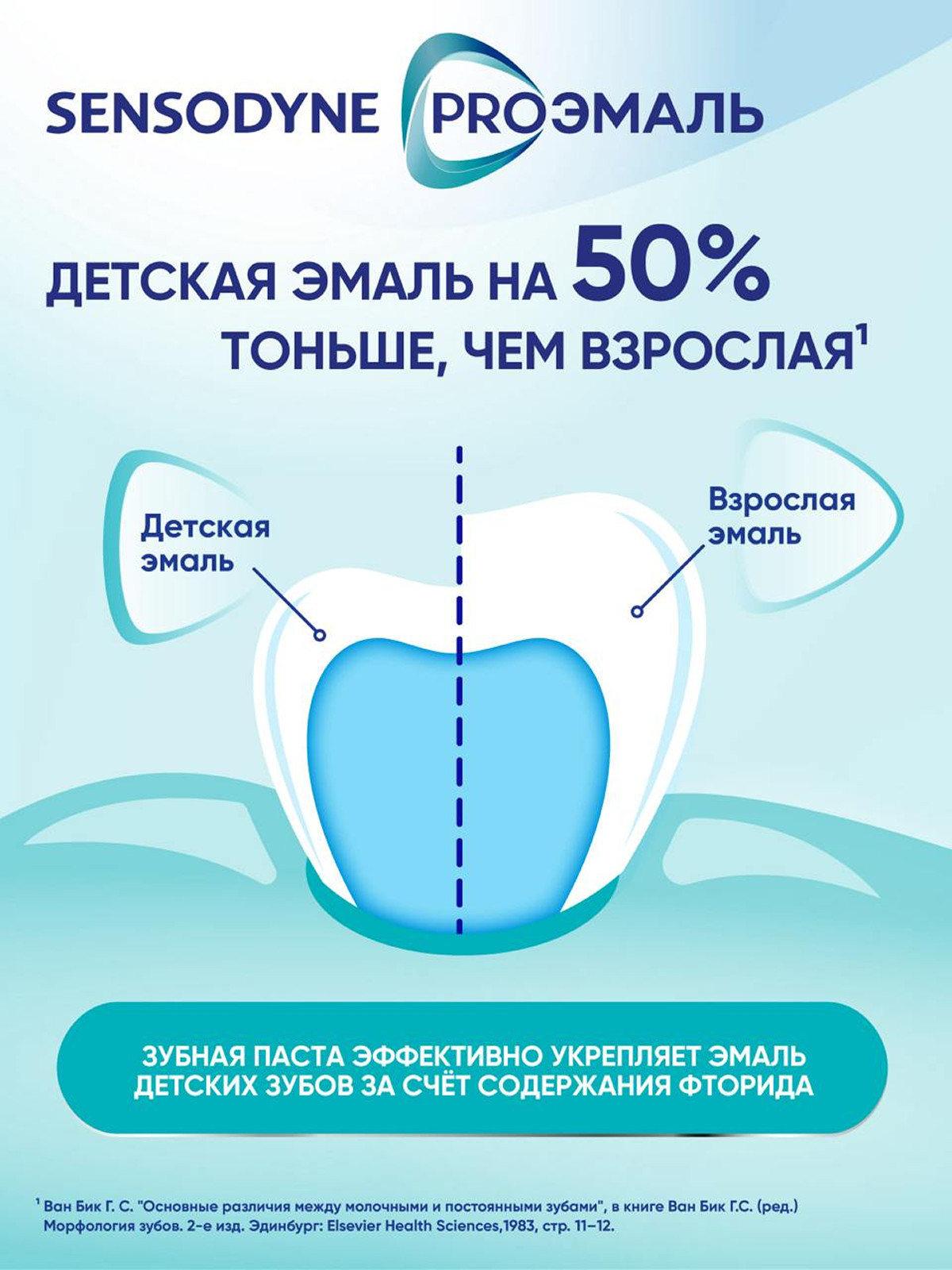 Зубная паста Sensodyne Мята 78 г - фото 4