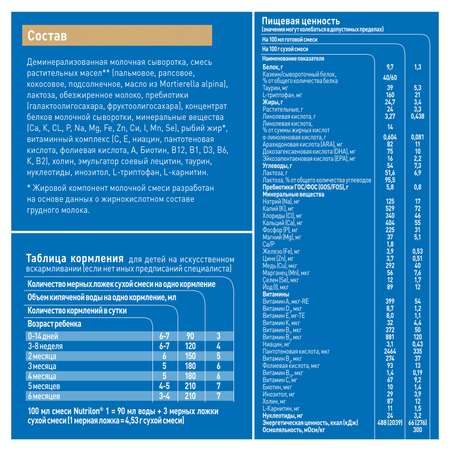 Смесь молочная Nutrilon Premium 1 1200г с рождения