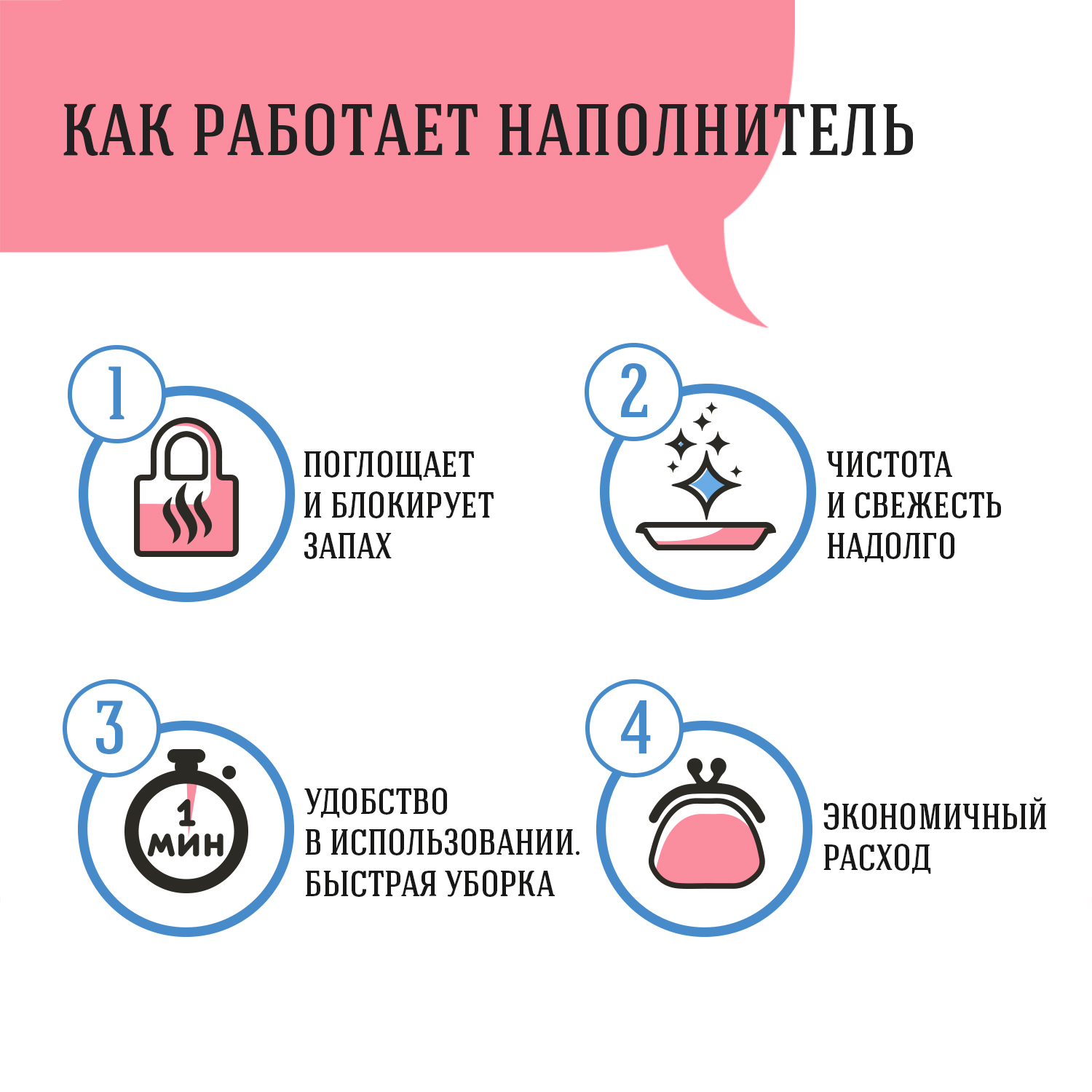 Наполнитель для кошачьих туалетов СиСиКэт силикагелевый впитывающий 7.6л - фото 2