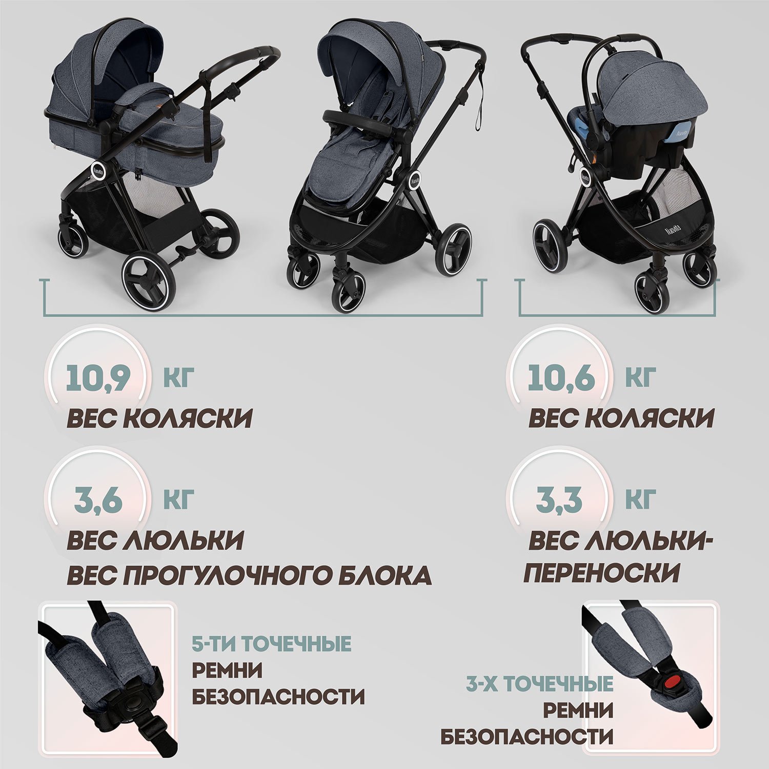 Коляска 3в1 Nuovita Luno 3 в 1 - фото 15