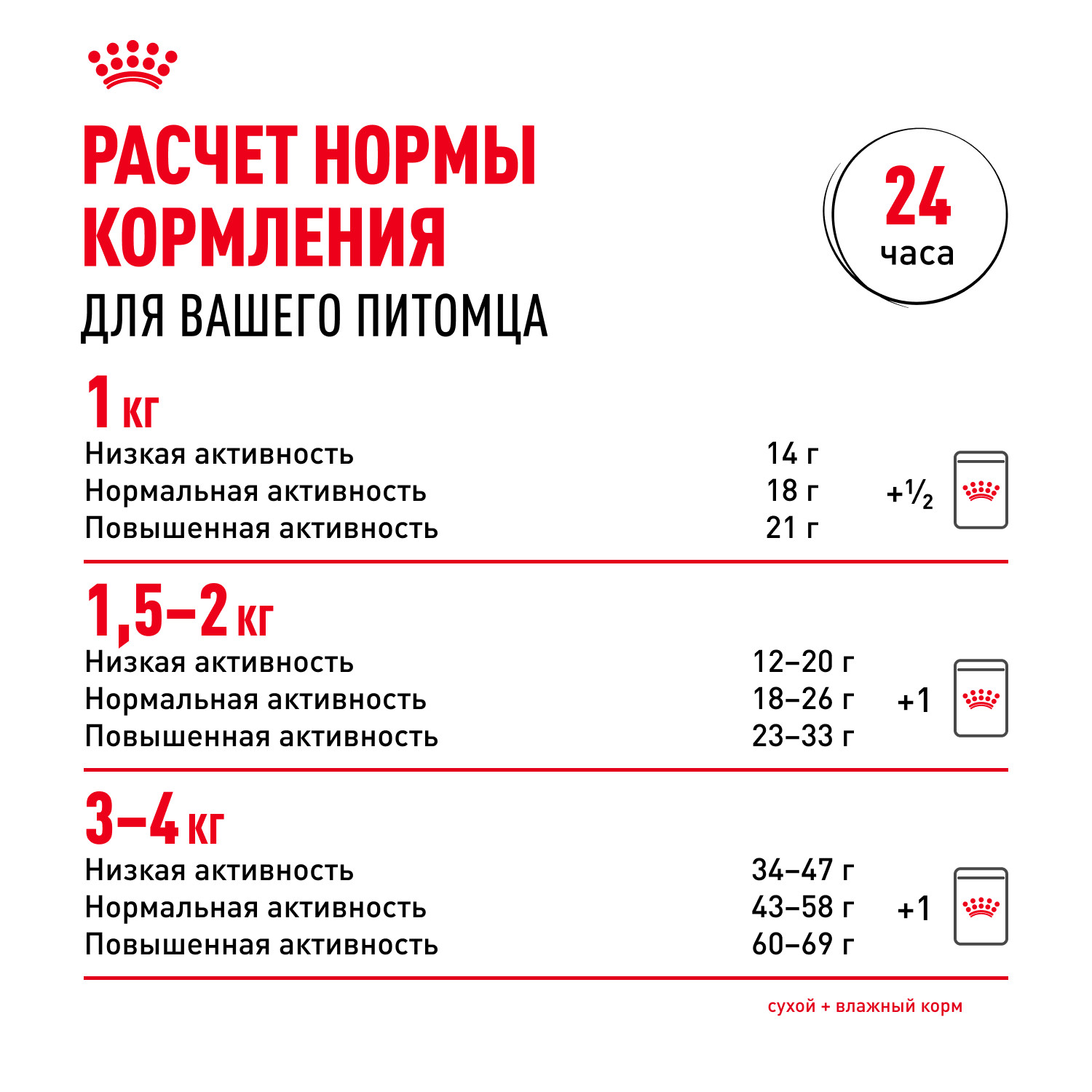 Корм для собак ROYAL CANIN миниатюрных пород 1.5кг - фото 9