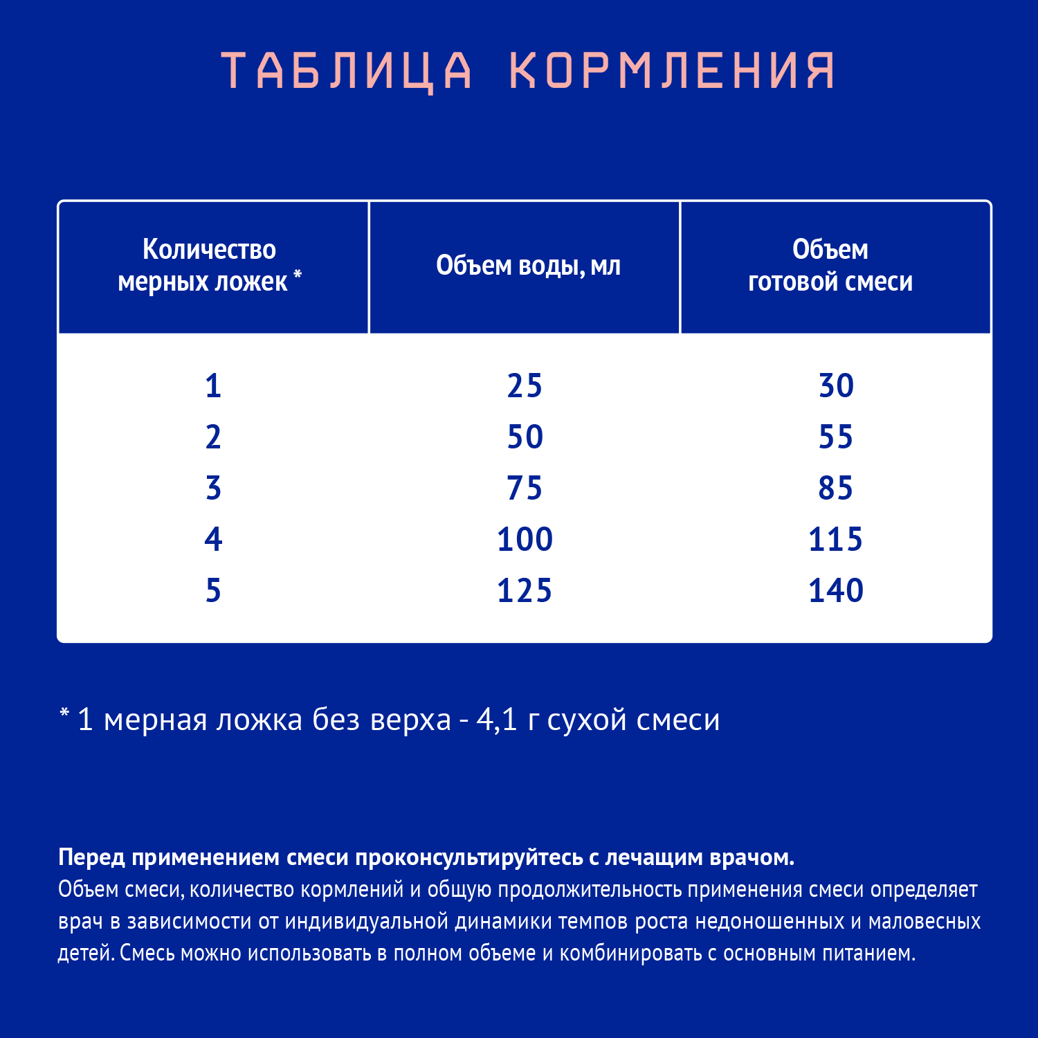 Смесь Nutrilak Premium Пре 350г с 0мес - фото 4