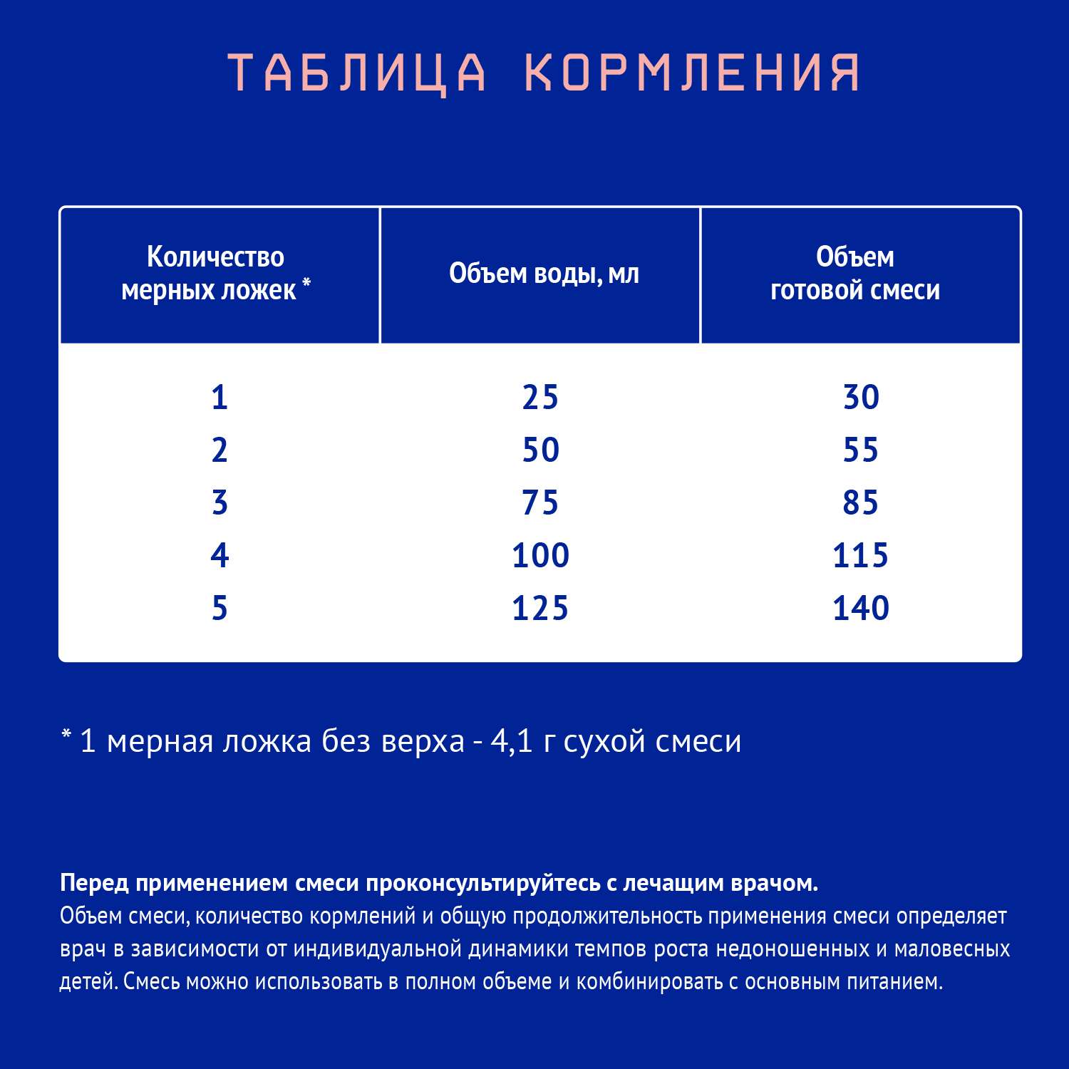 Смесь Nutrilak Premium Пре 350г с 0мес - фото 4