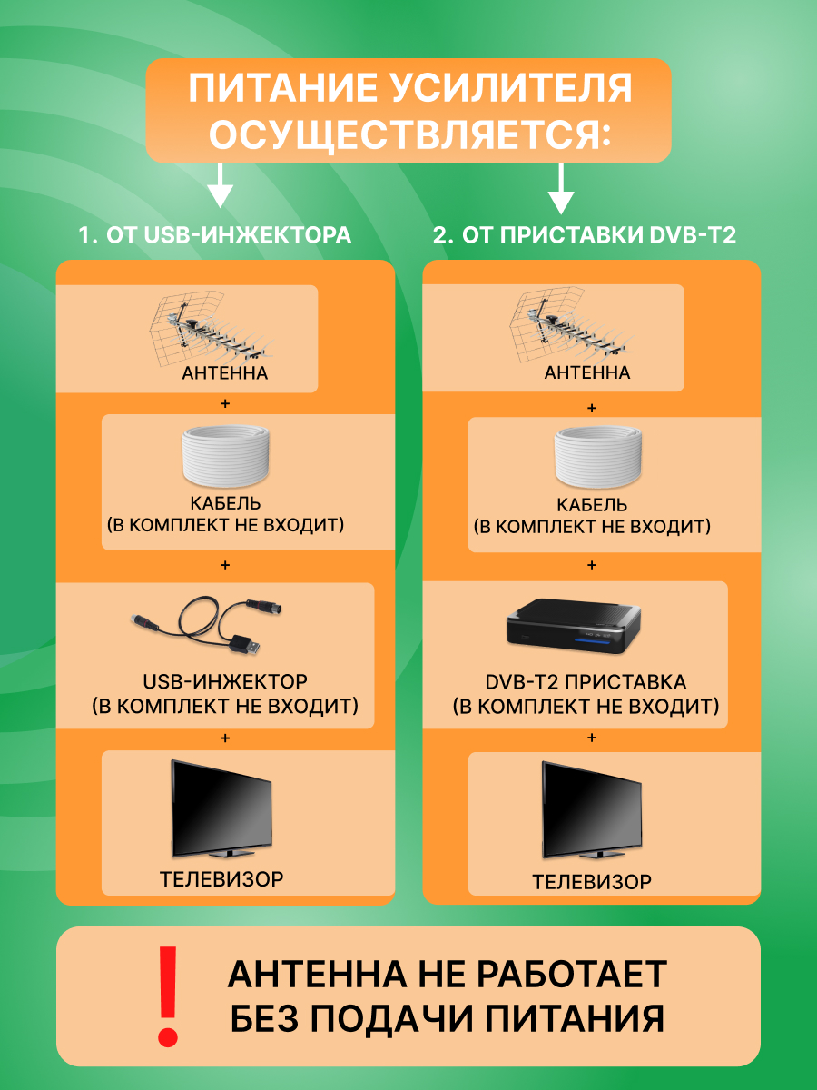 Антенна REXANT RX-413 наружная активная для цифрового ТВ DVB-T2 - фото 2