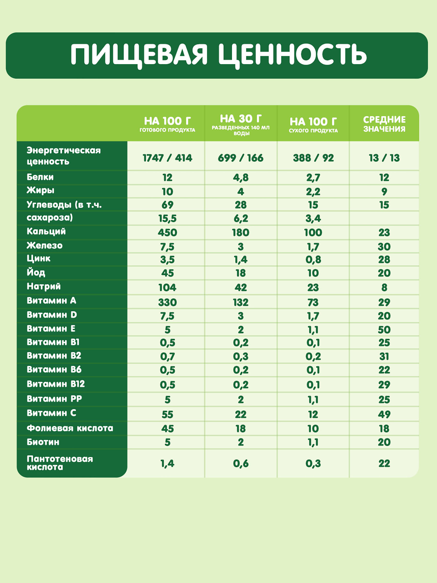 Каша Gipopo молочная мультизлаковая яблоко малина черника 200г 12 месяцев - фото 7
