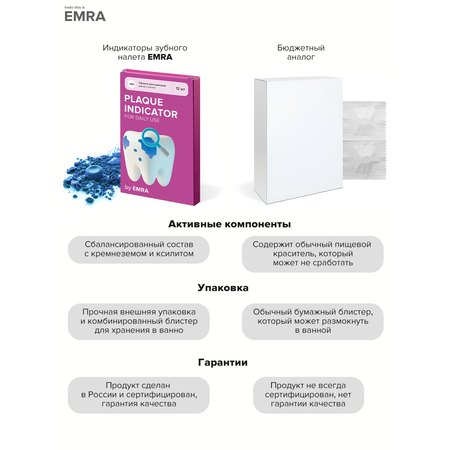 Зубной гель EMRA