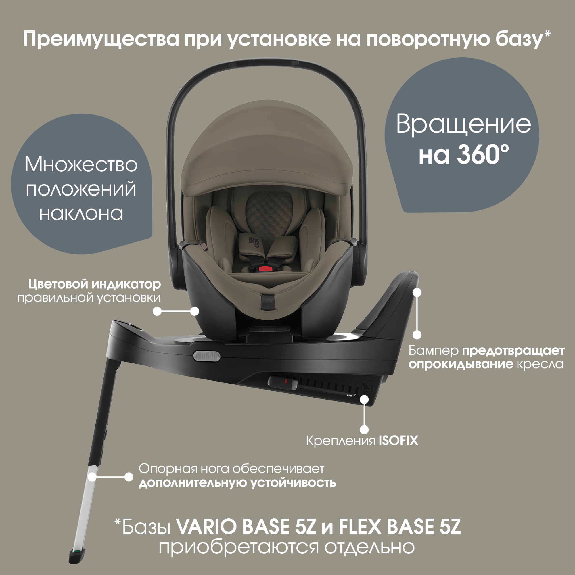 Автокресло Britax Roemer Baby-Safe Pro Lux 0+/1 (0-18 кг) хаки - фото 9