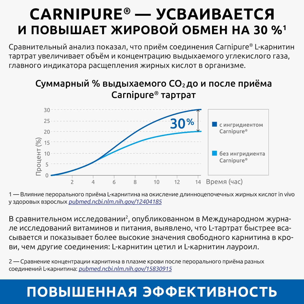 Л-карнитин жиросжигатель UltraBalance бад для похудения и снижения веса витамины для женщин и мужчин 270 капсул - фото 12