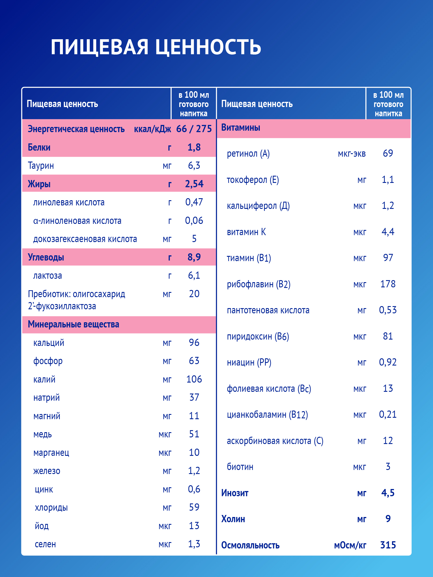 Смесь молочная Nutrilak Premium 4 900г с 18месяцев - фото 10