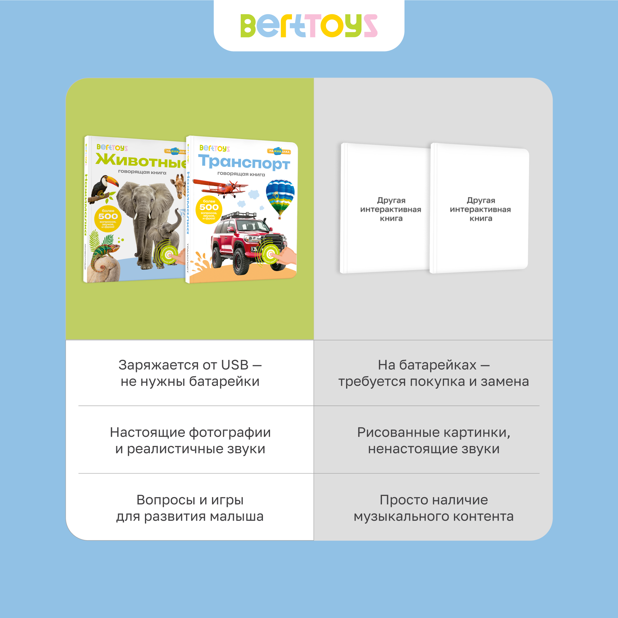 Комплект говорящих книжек BertToys Нажималки: Животные + Транспорт - фото 14