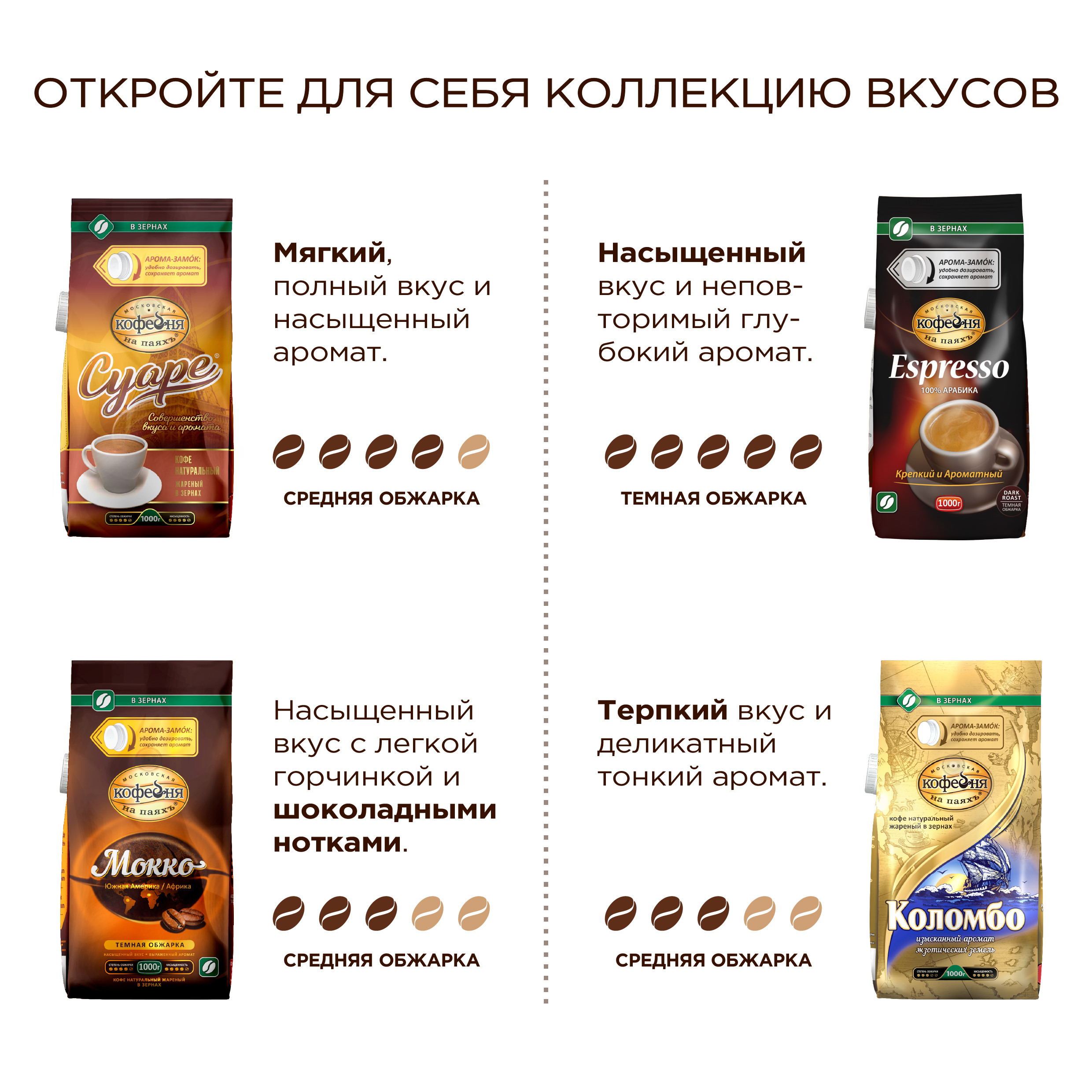 Кофе в зернах Московская кофейня на паяхъ Арабика 1 кг - фото 5