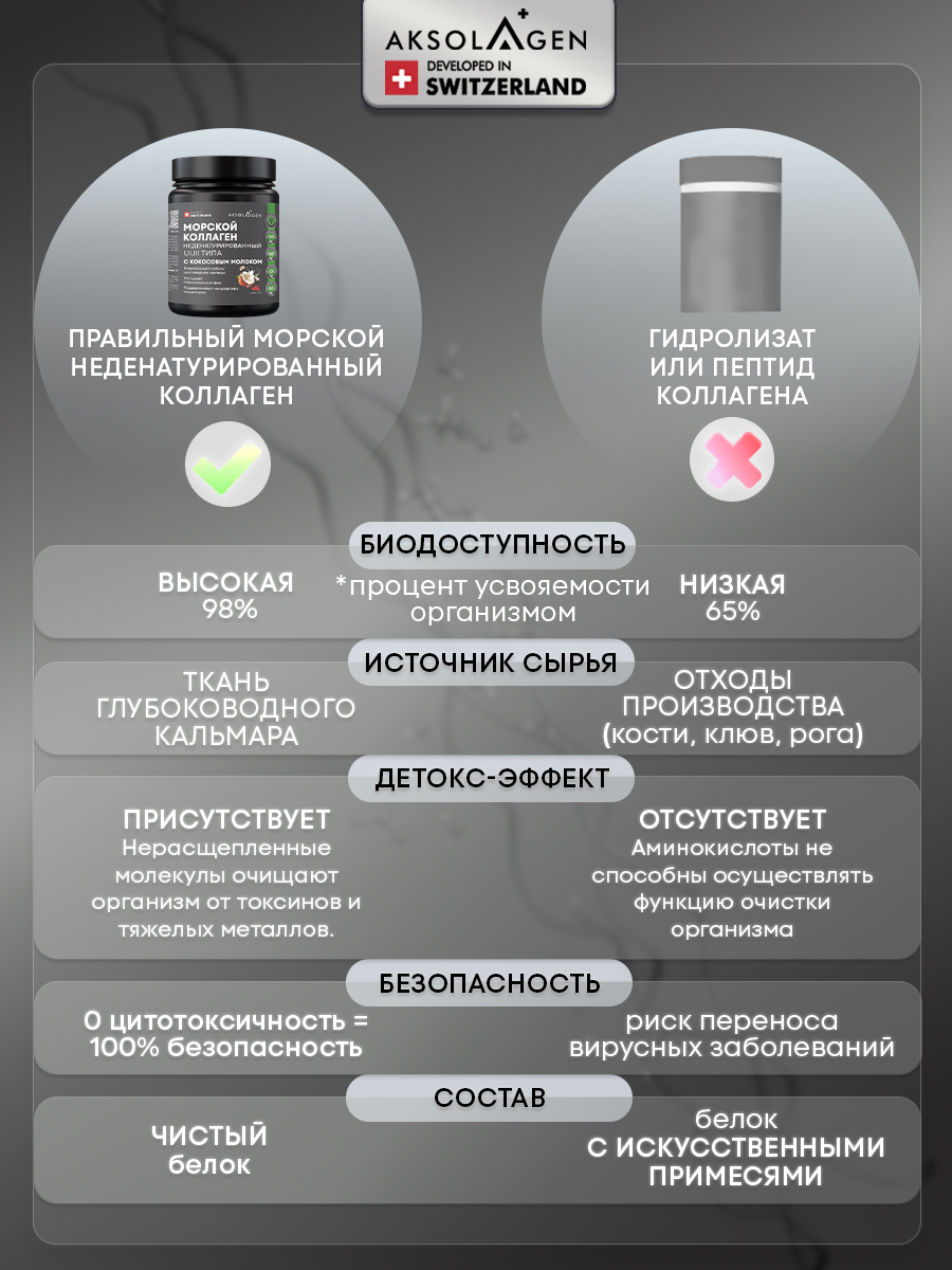 Морской коллаген 1 2 3 типа AKSOLAGEN с экстрактом кокосового молока - фото 8