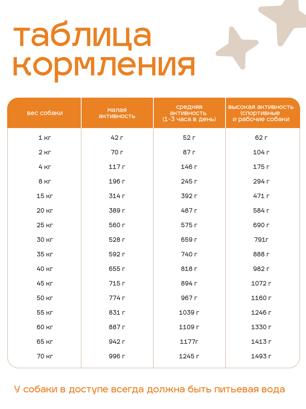 Корм сухой Пёс Доволен с индейкой 10 кг - фото 8