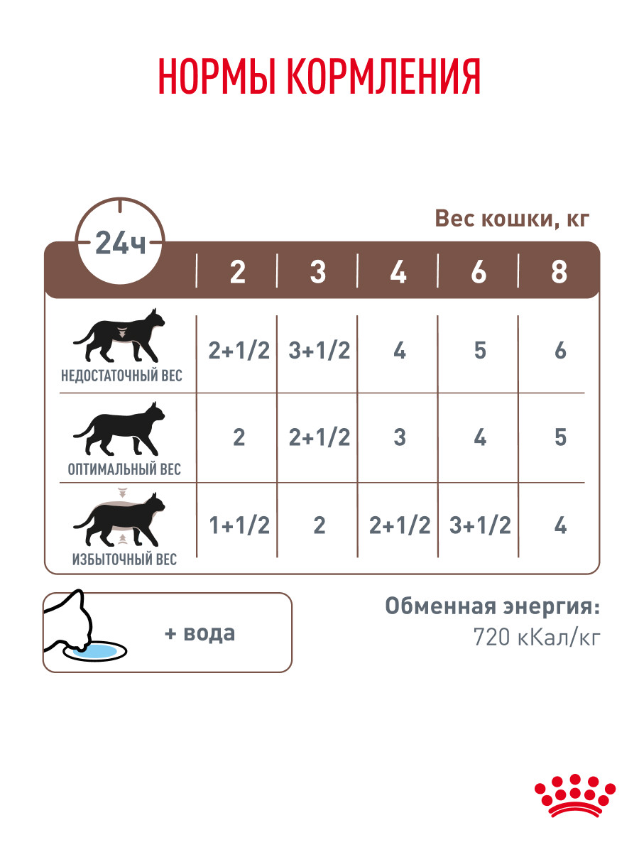 Корм влажный для кошек ROYAL CANIN GASTROINTESTINAL MODERATE CALORIE при расстройствах пищеварения - фото 6