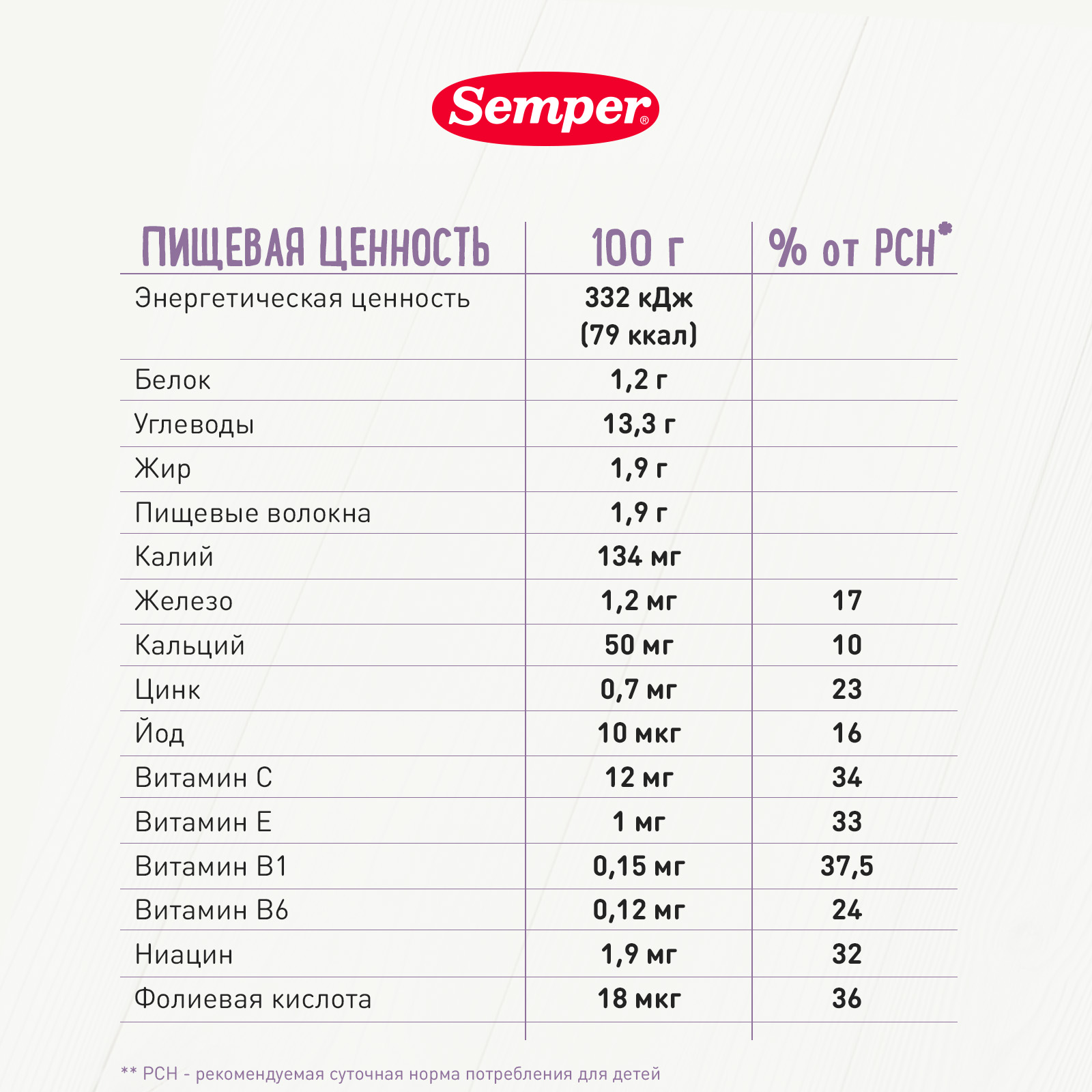 Пюре Semper Каша-мультифрукт пауч с 6 мес 120 г - фото 4