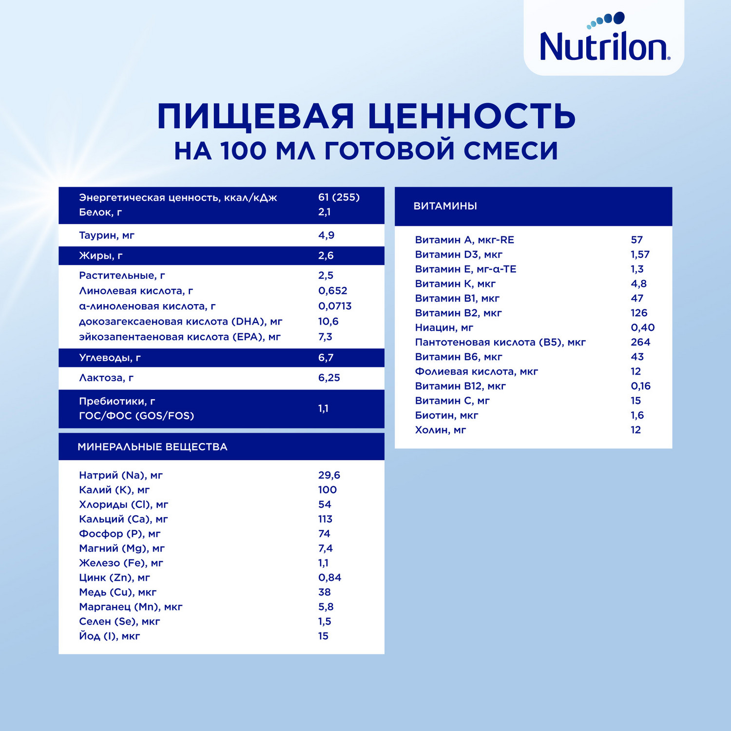 Молочко детское Nutrilon Premium 4 600г с 18месяцев - фото 16