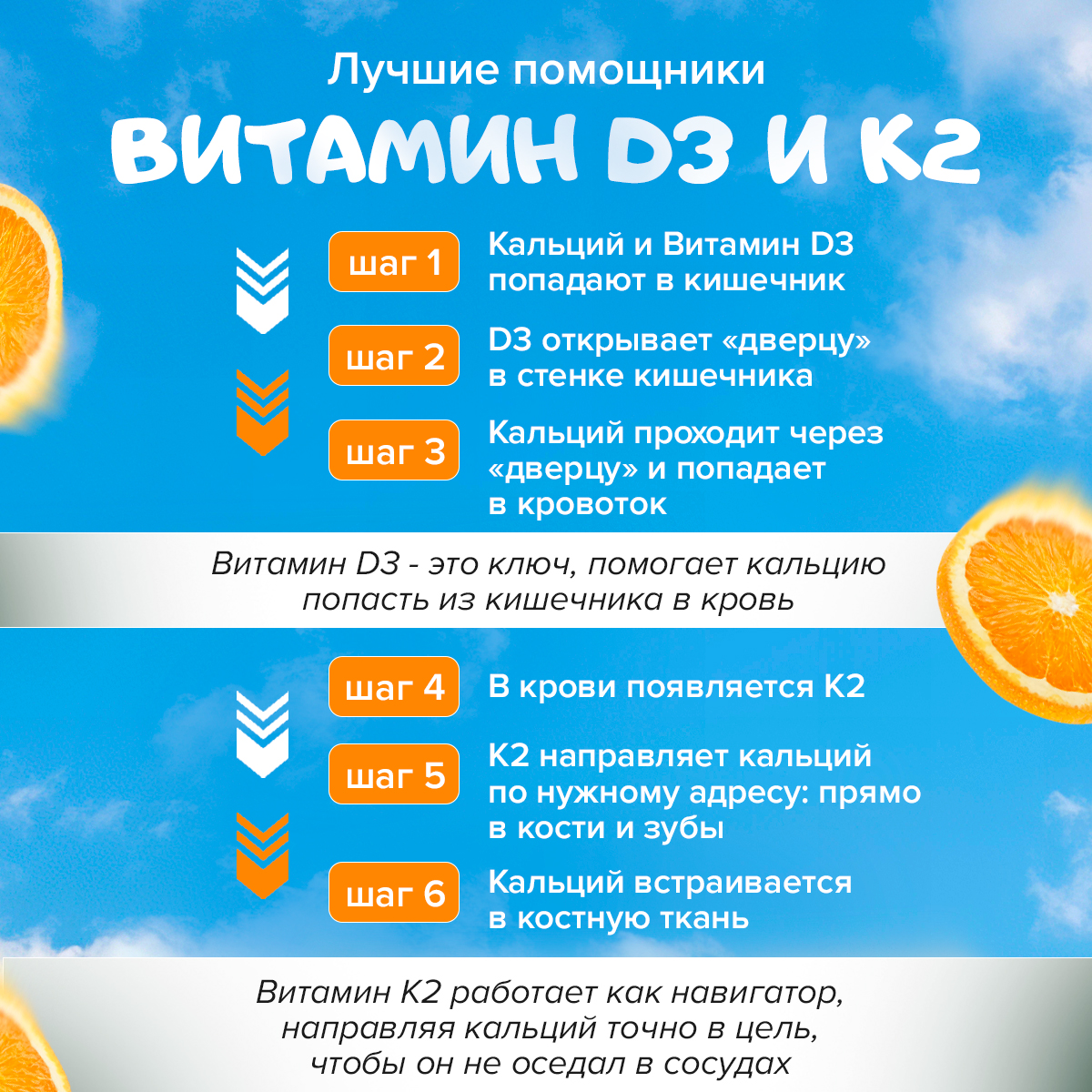 :евательные таблетки со вкусом апельсина Доктор Море 60 капсул - фото 4