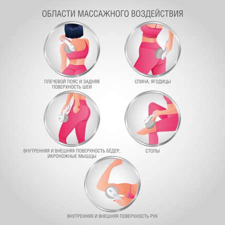 Вибромассажер CS MEDICA r9 CELLU PRO+