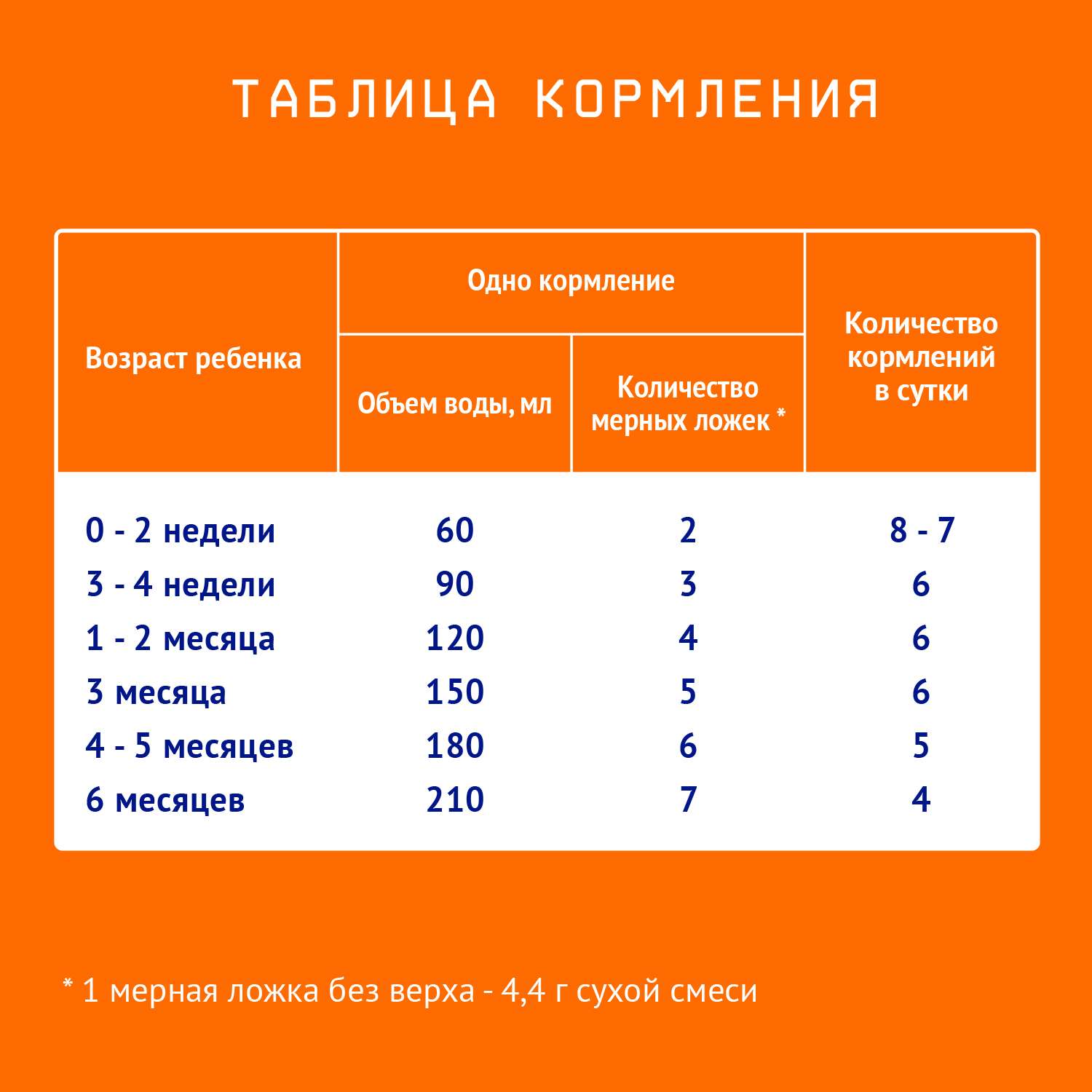 Смесь молочная Nutrilak 1 600г с 0месяцев - фото 4