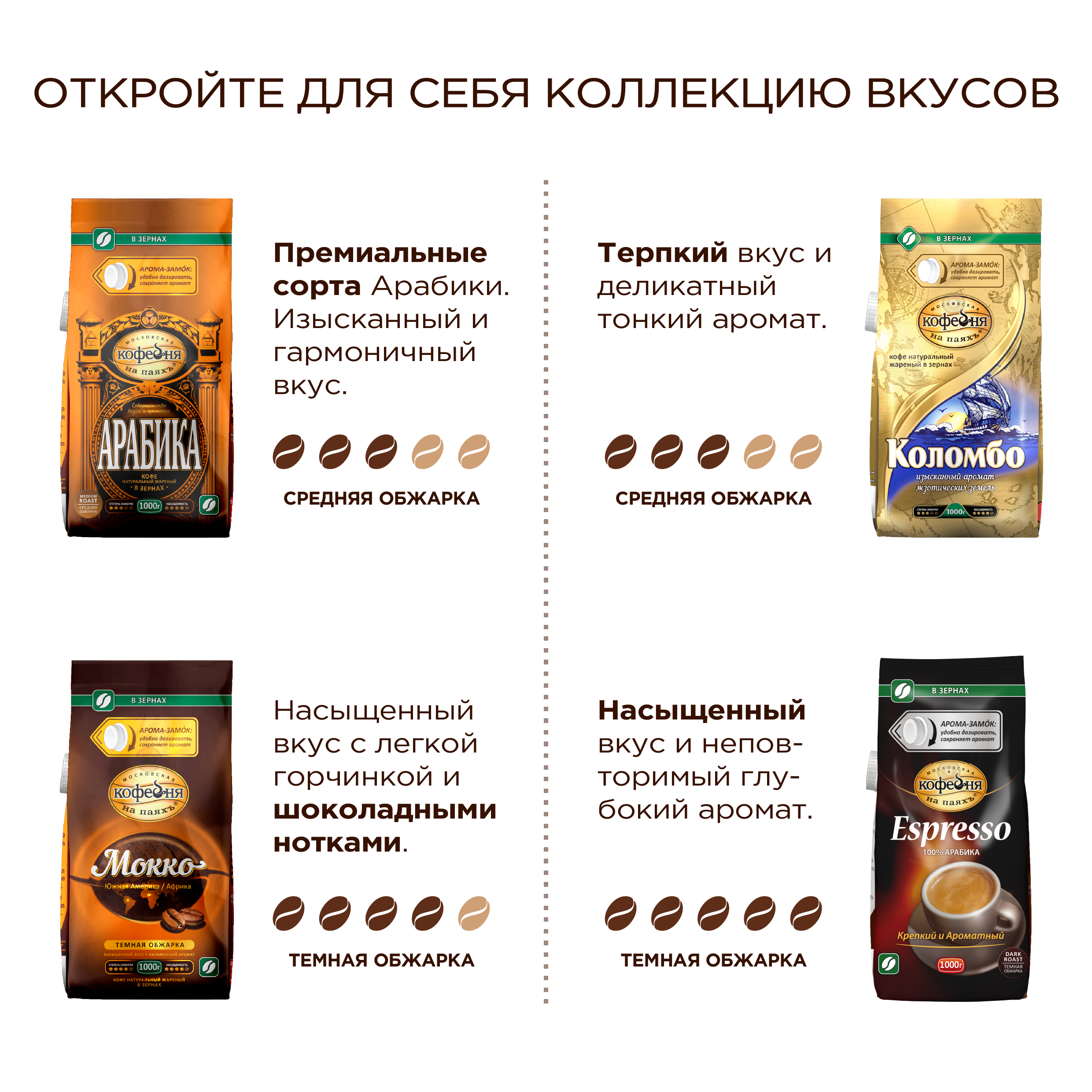 Кофе в зернах Московская кофейня на паяхъ Суаре 1 кг - фото 4