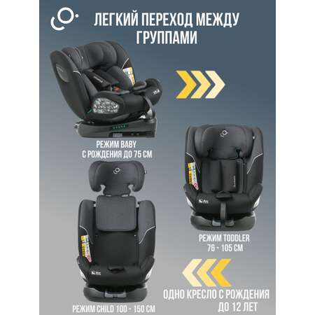 Автокресло SoonSung Isofix 0+/1/2/3 (0-36 кг) серый