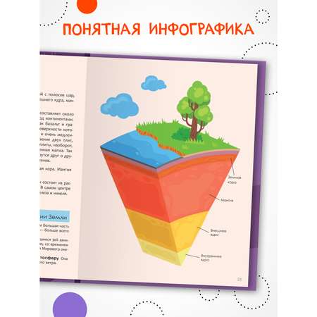 Книга МОЗАИКА kids Детская энциклопедия Красная книга