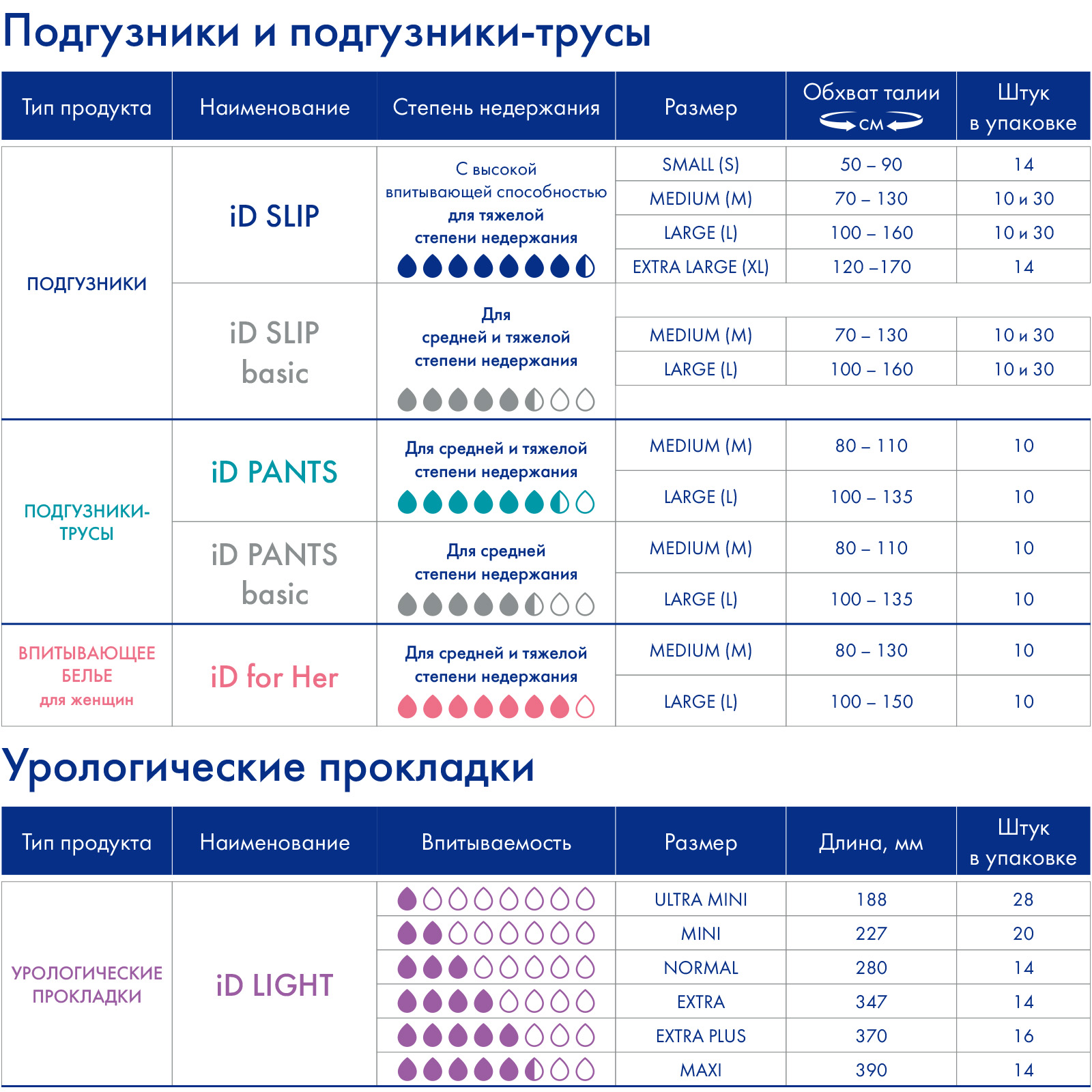 Трусики послеродовые iD M 10 шт. - фото 6