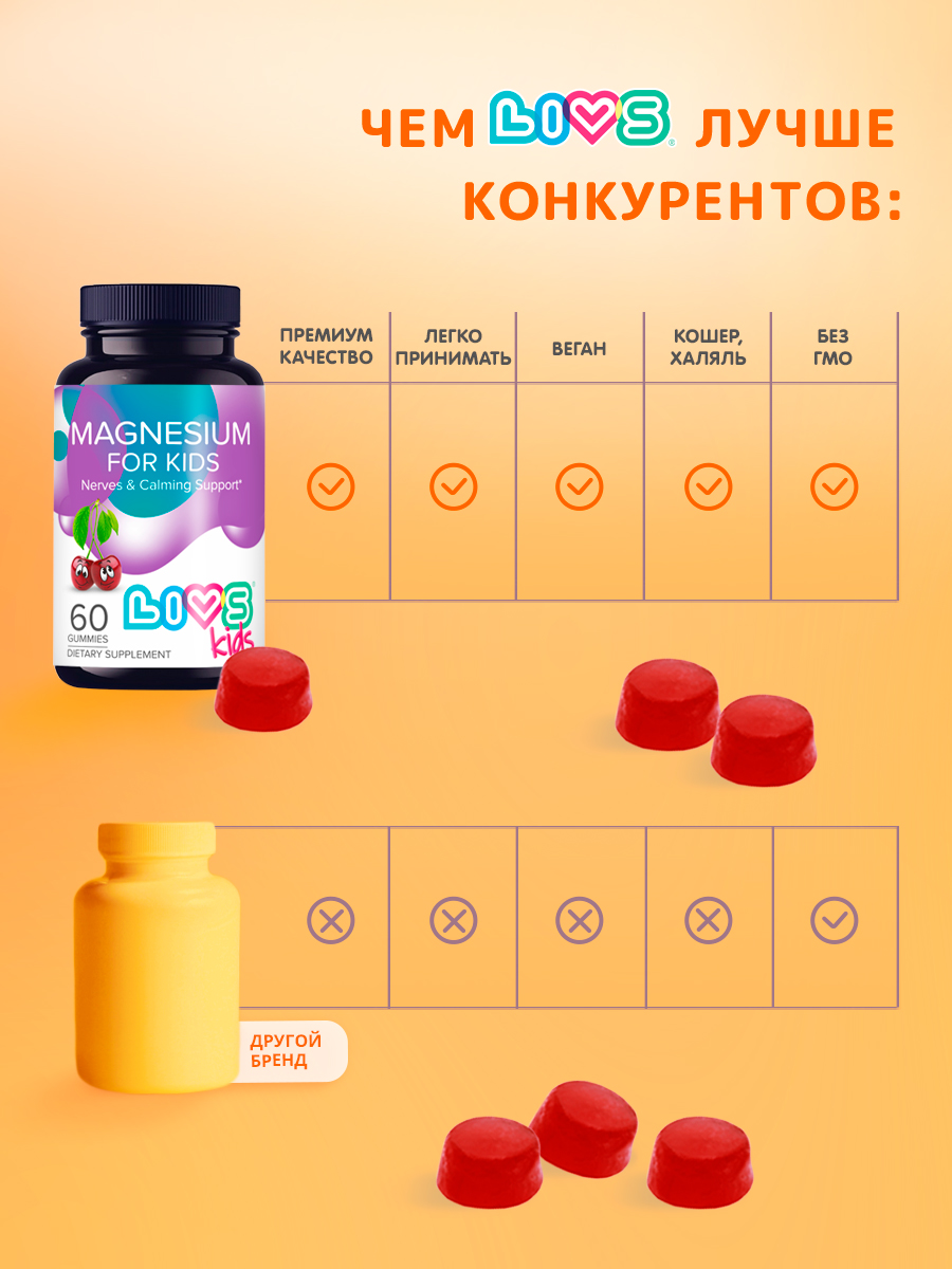 Комплекс витаминов LIVS Магний цитрат для детей с 3-х лет - фото 8