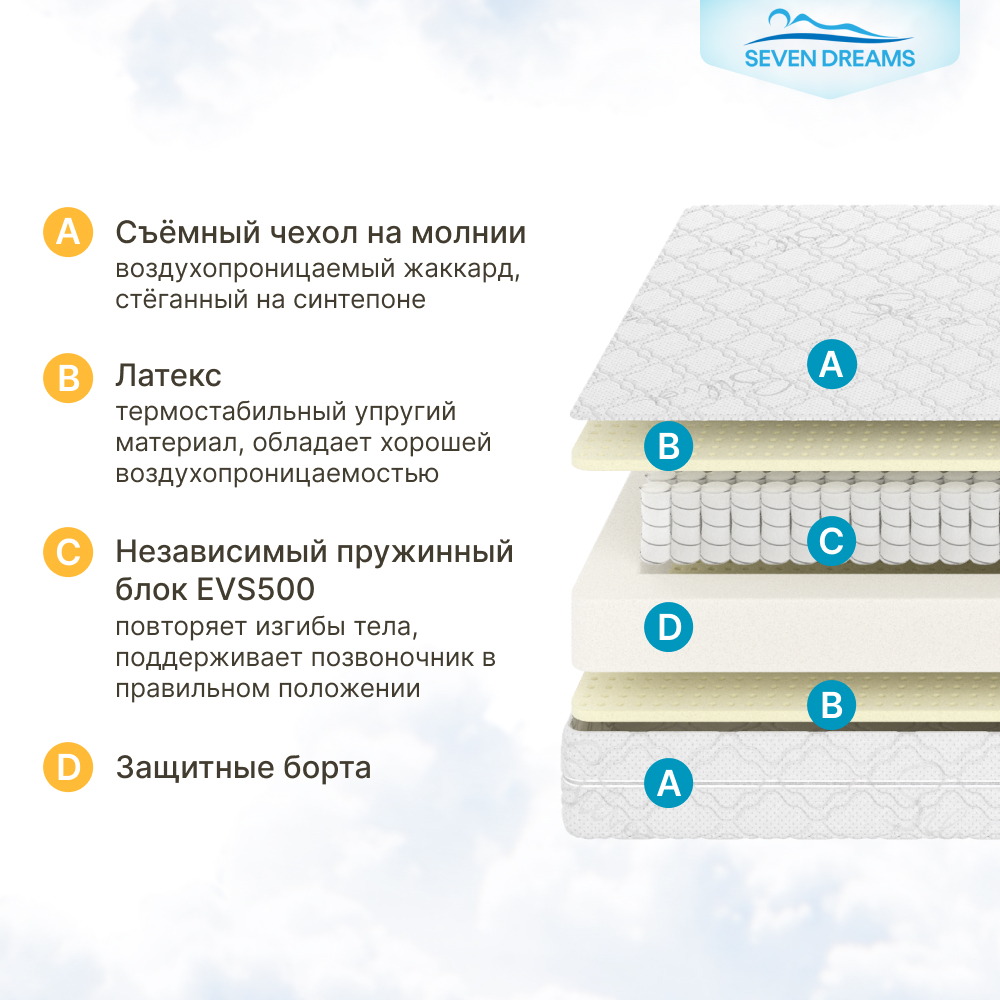 Матрас SEVEN DREAMS Dream 160х80 - фото 2