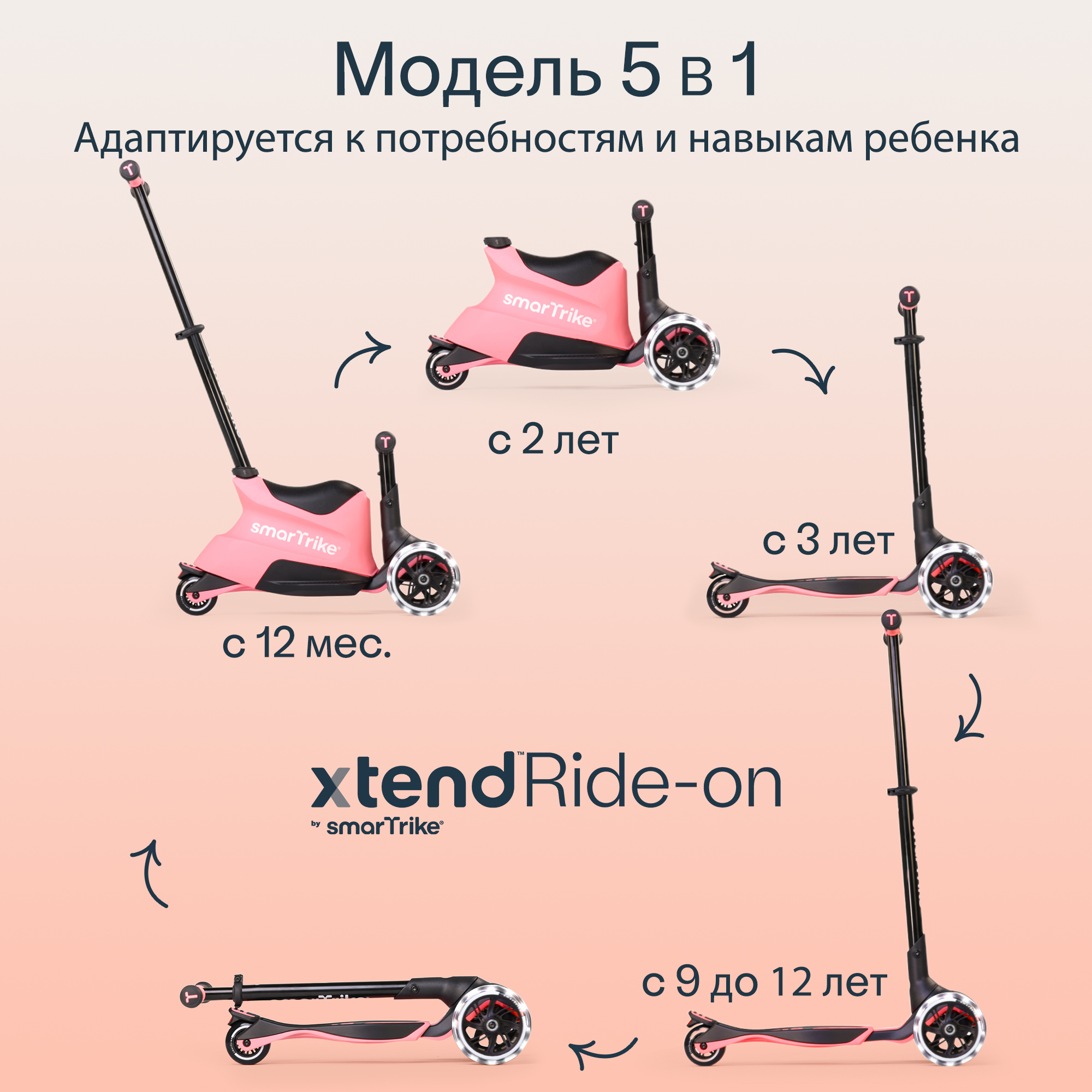 Самокат SmarTrike трехколесный - фото 2
