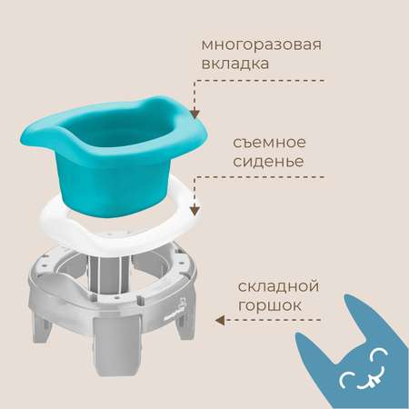 Горшок дорожный ROXY-KIDS складной с многоразовой вкладкой Handy Potty 3 в 1 цвет серый-мятный