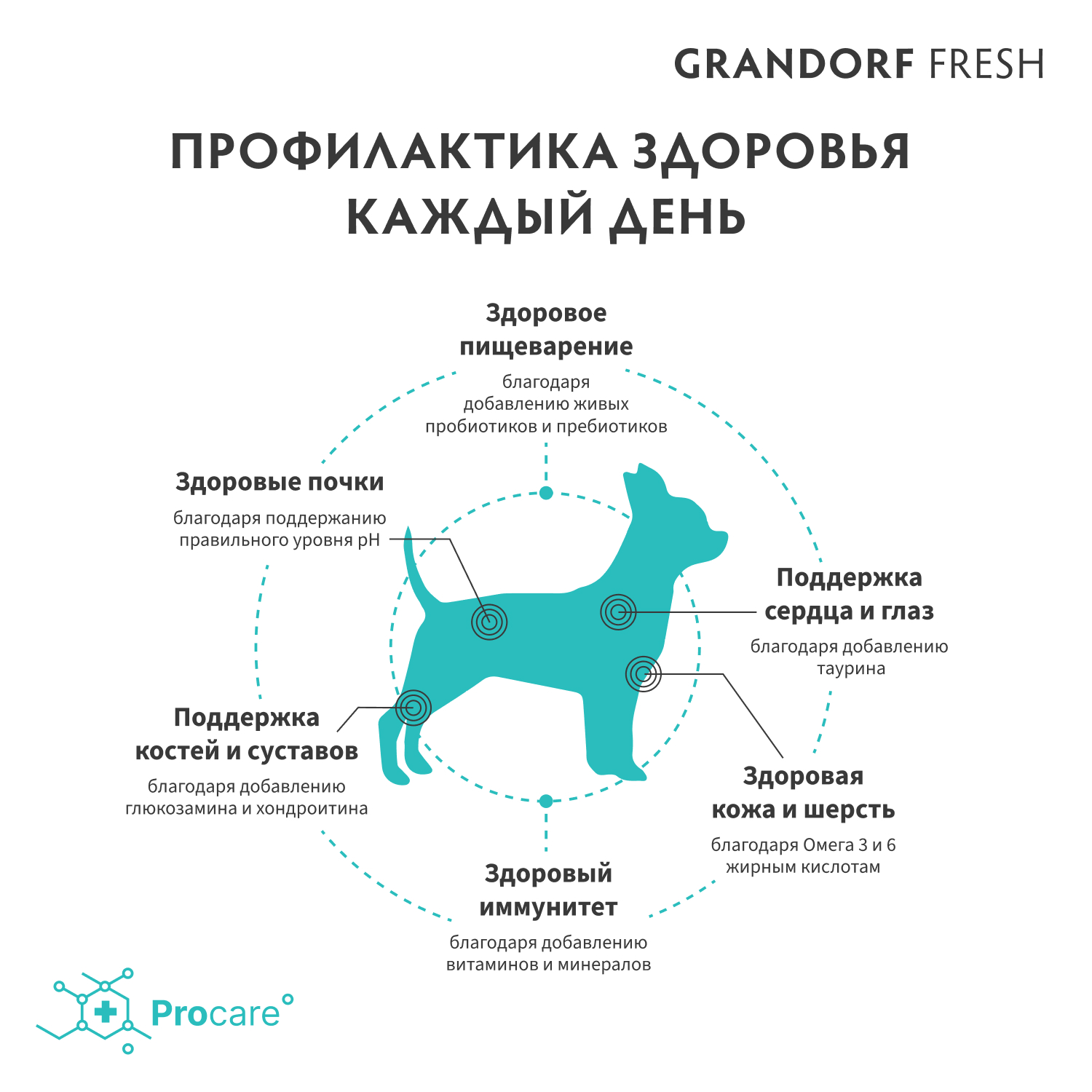 Корм для собак GRANDORF FRESH Fresh Dog Adult Mini Duck/Sweet Potato мелких пород Свежее мясо утки 3кг беззерн с жив пробиотиками - фото 7