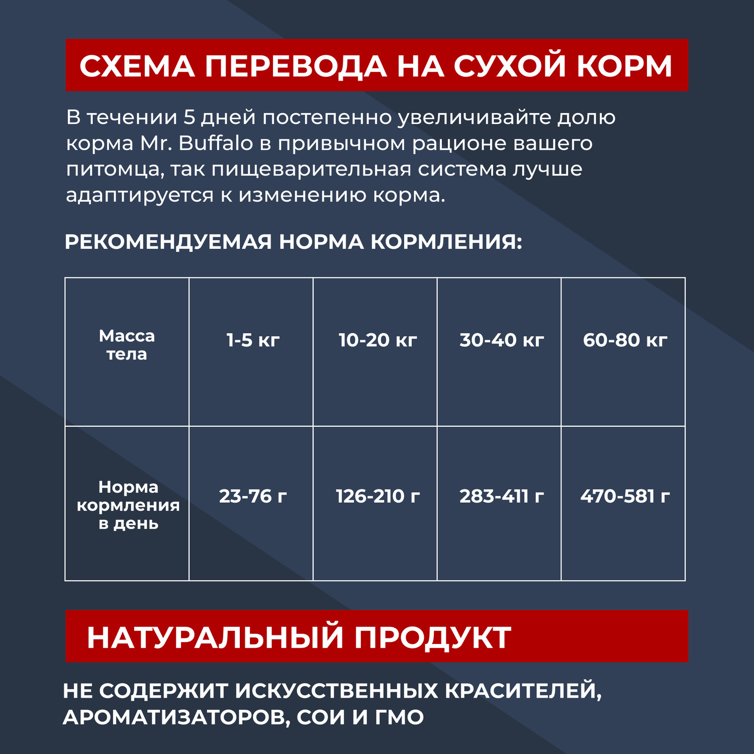 Корм для взрослых собак Mr.Buffalo Hair Skin care Здоровая кожа и красивая шерсть с лососем сухой 800г - фото 7