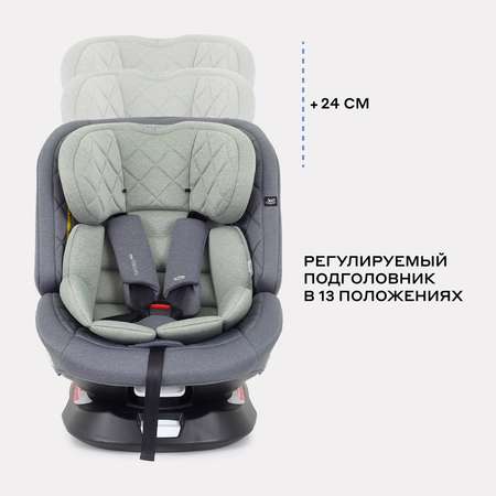 Автокресло Rant Nitro Isofix 0+/1/2/3 (0-36 кг) зеленый