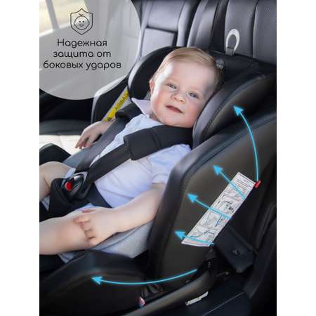 Автокресло Amarobaby Favorite Isofix 0+/1/2/3 (0-36 кг)