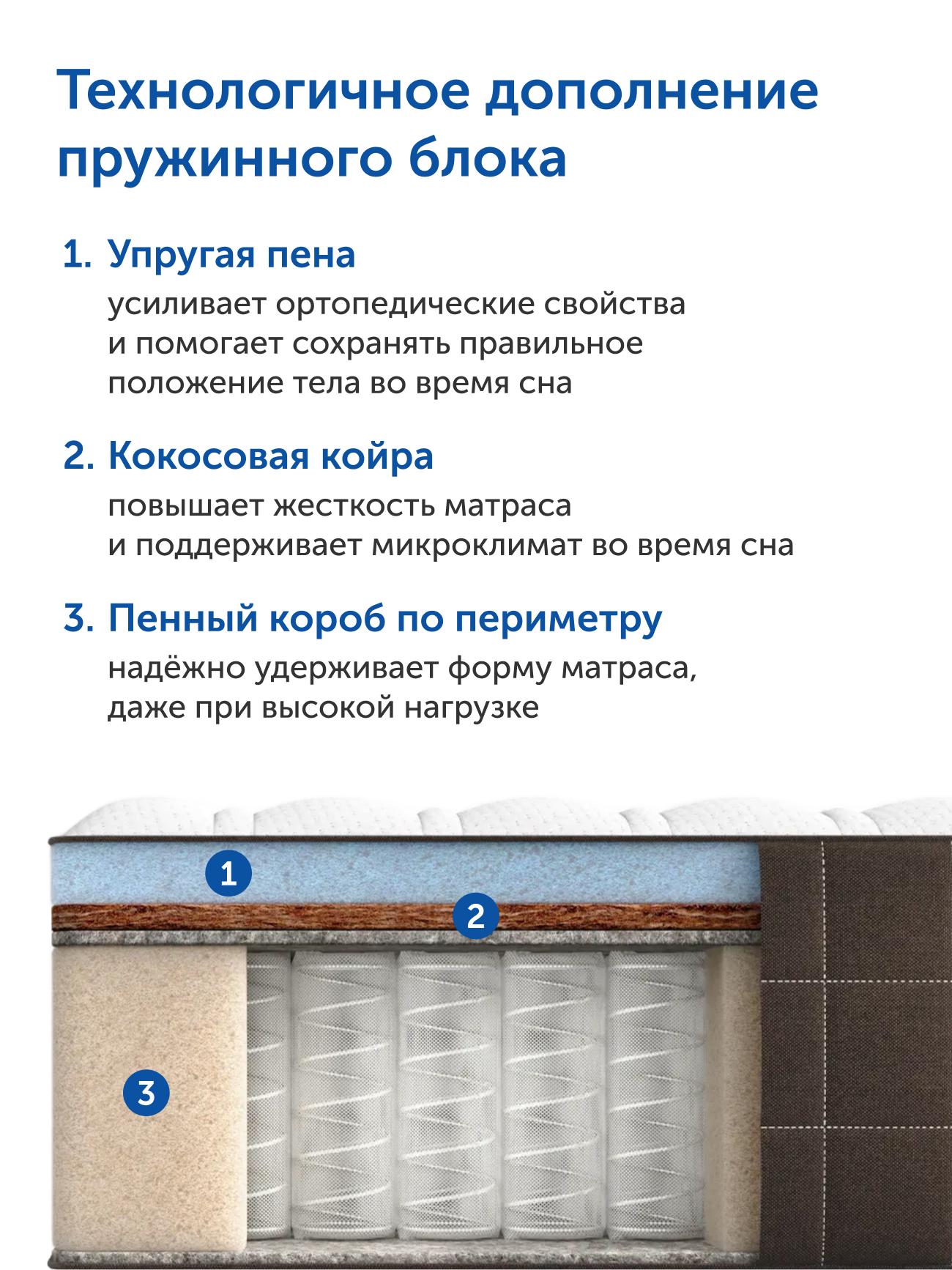 Матрас IKEA Хавойсунд 90х200 - фото 7