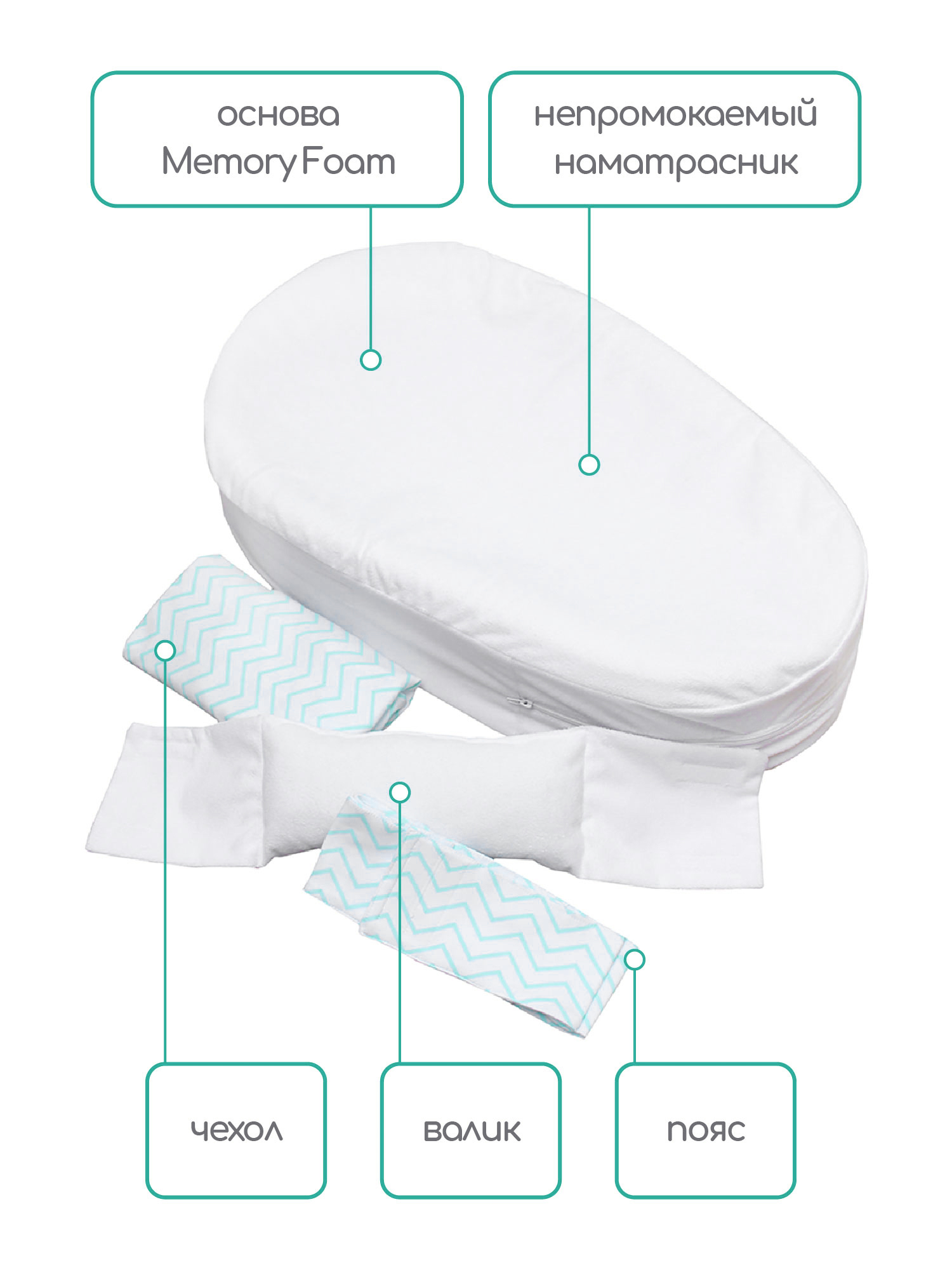 Матрас гнездышко Amarobaby Premium Form - фото 5