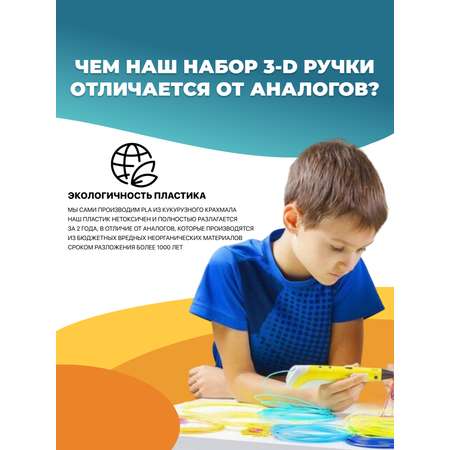 3D ручка ECC Market Pen PRO