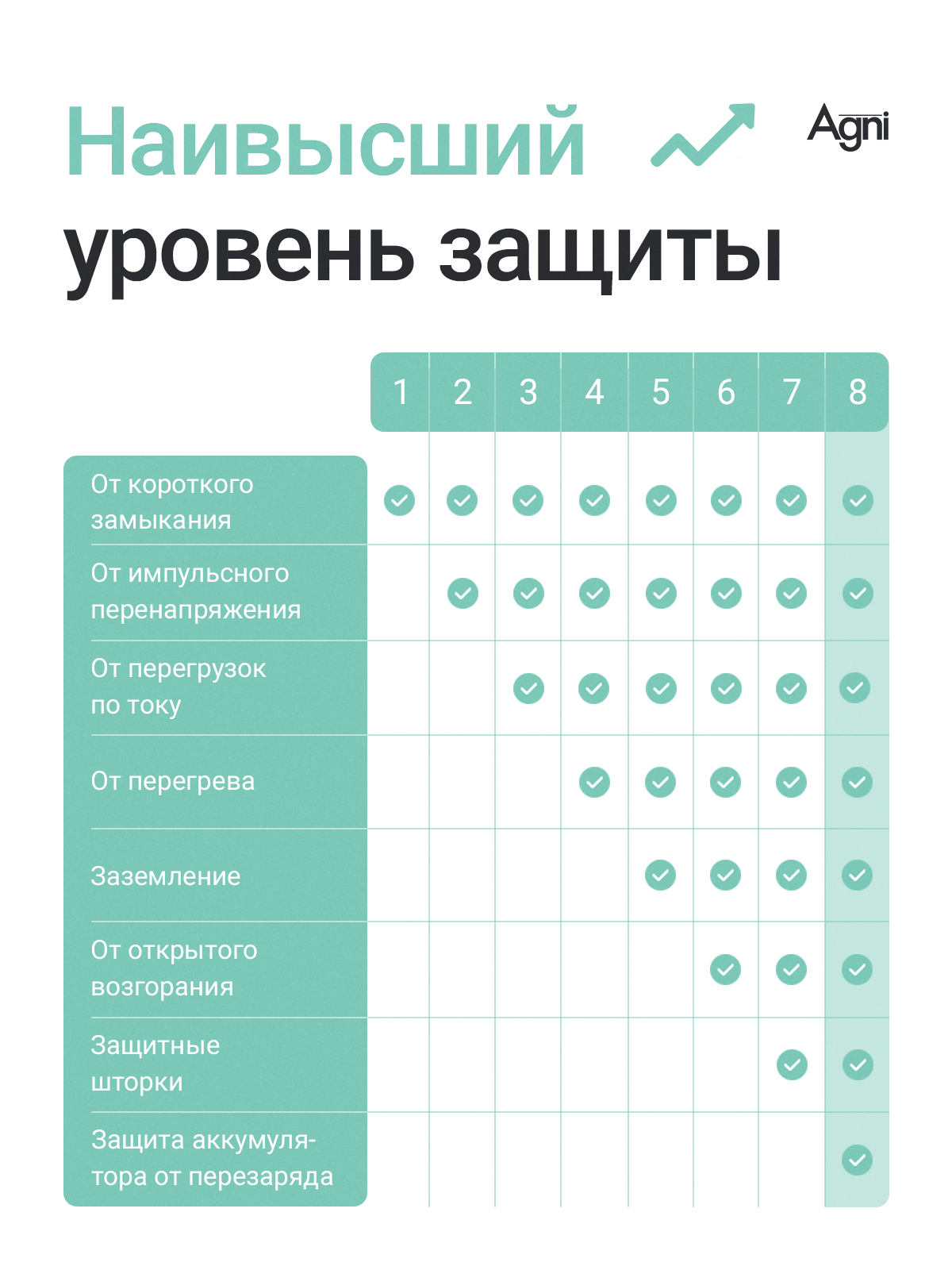 Сетевой фильтр AGNI TP-FI3U5E - фото 4