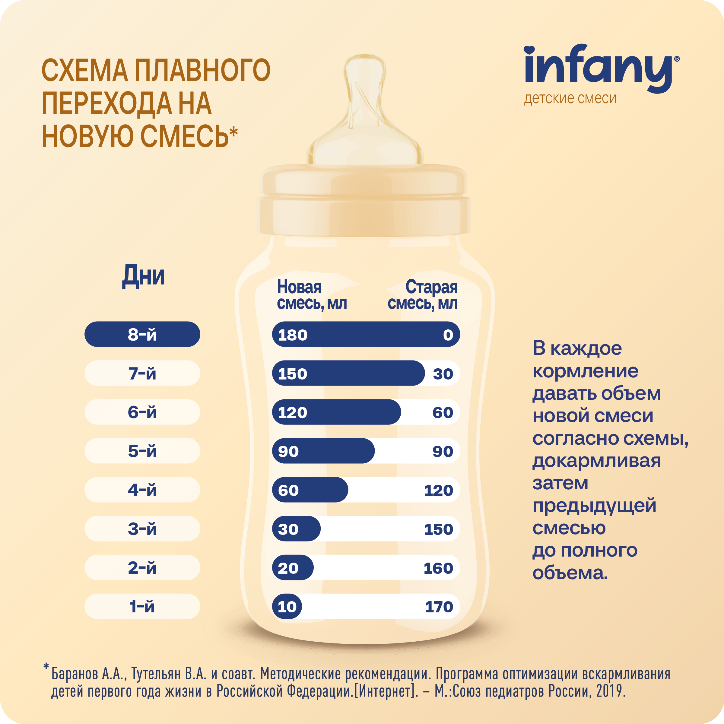 Сухой молочный напиток Infany 3 для питания детей с 12 месяцев 700г - фото 9