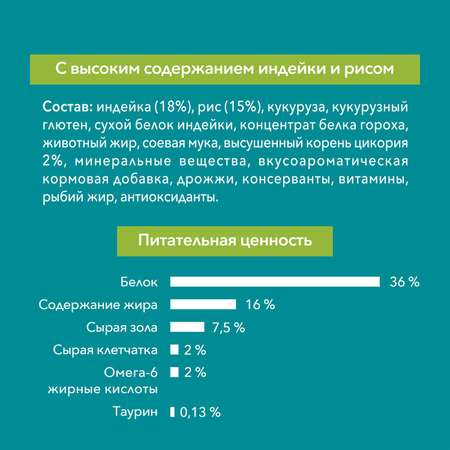 Корм для кошек Purina One чувствительное пищеварение индейка-рис 1.5кг