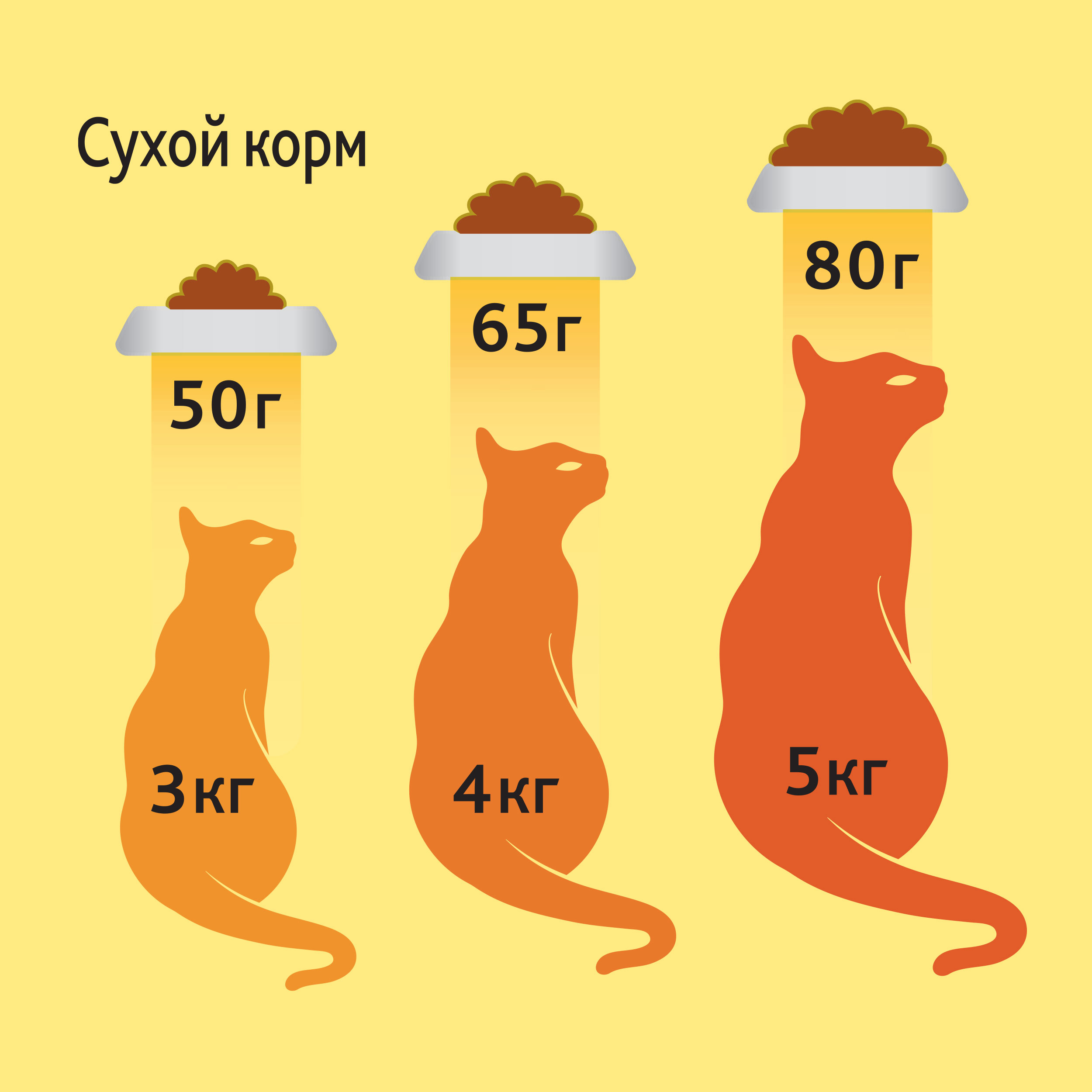 Корм для кошек Friskies с мясом курицей и полезными овощами сухой 75г - фото 7