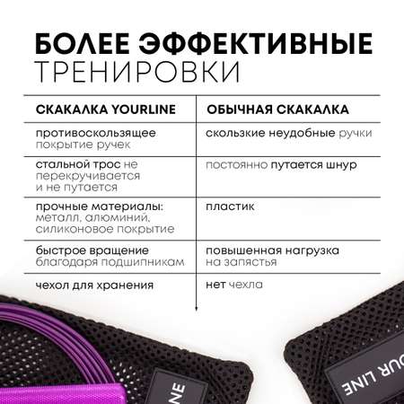 Скакалка YourLine Скоростная с подшипниками Фиолетовая
