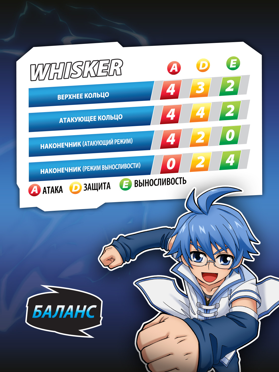 Игровой набор Infinity Nado Небесный Вихрь Мэйджор - фото 16