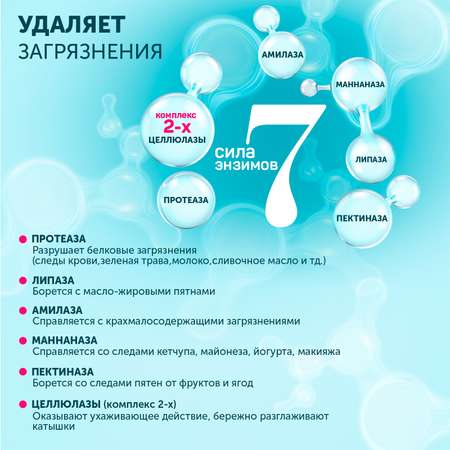 Гель для стирки Большая Стирка универсальный без запаха 5 л